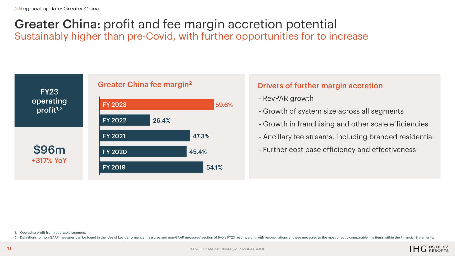 greater china profit and fee margin accretion potential higher than covid with further opportunities for to increase | IHG Hotels