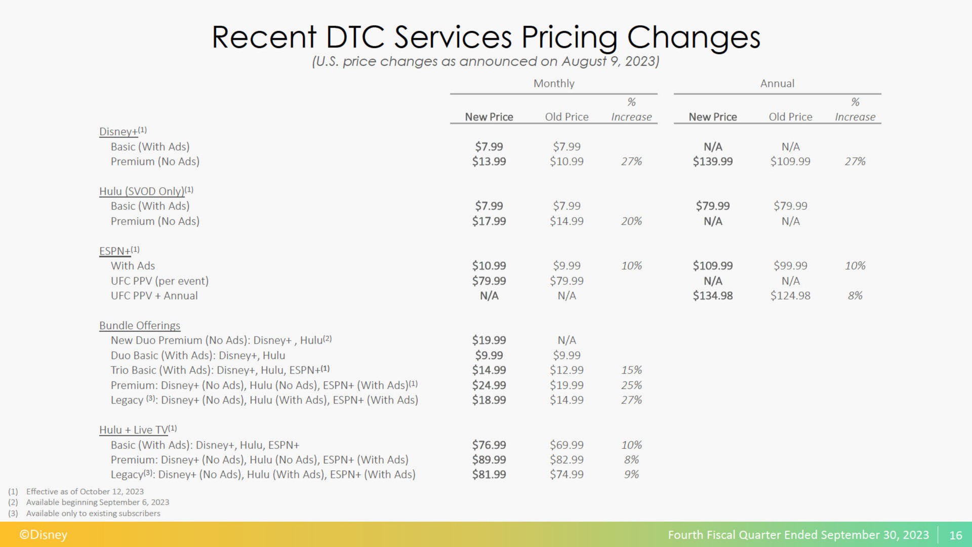 recent services pricing changes | Disney