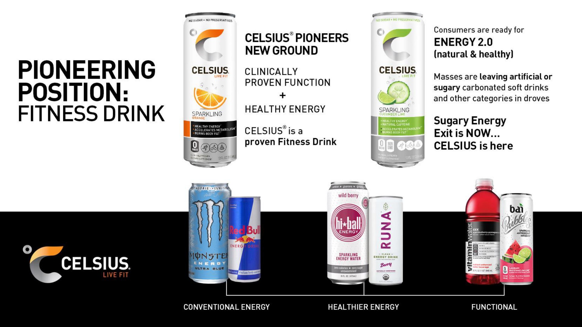 pioneers is a energy sugary energy exit is now a a | Celsius Holdings