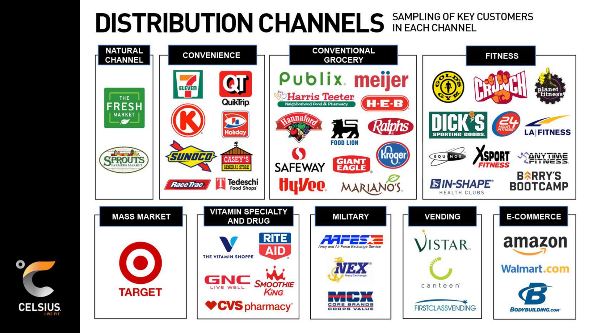 distribution channels as | Celsius Holdings