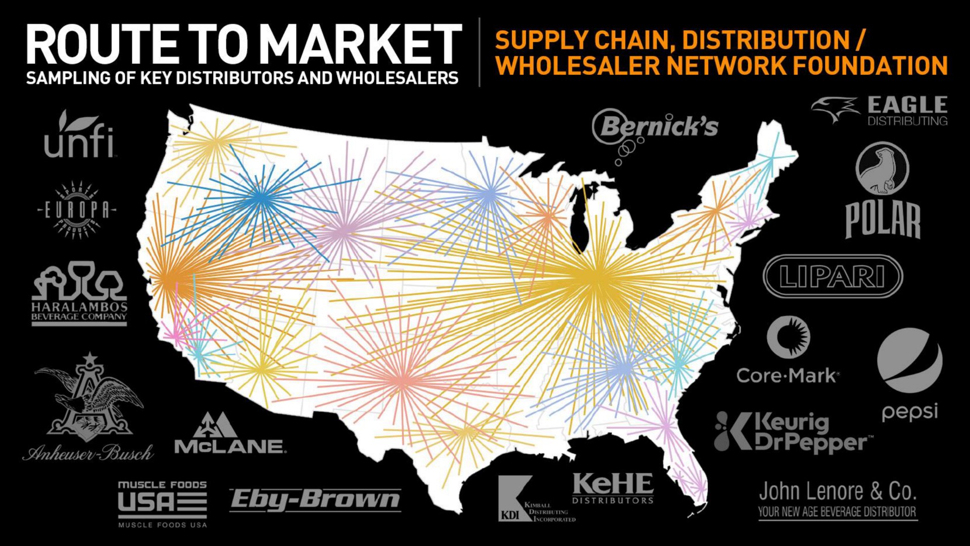 pee wholesaler network foundation supply chain distribution eagle be mao | Celsius Holdings