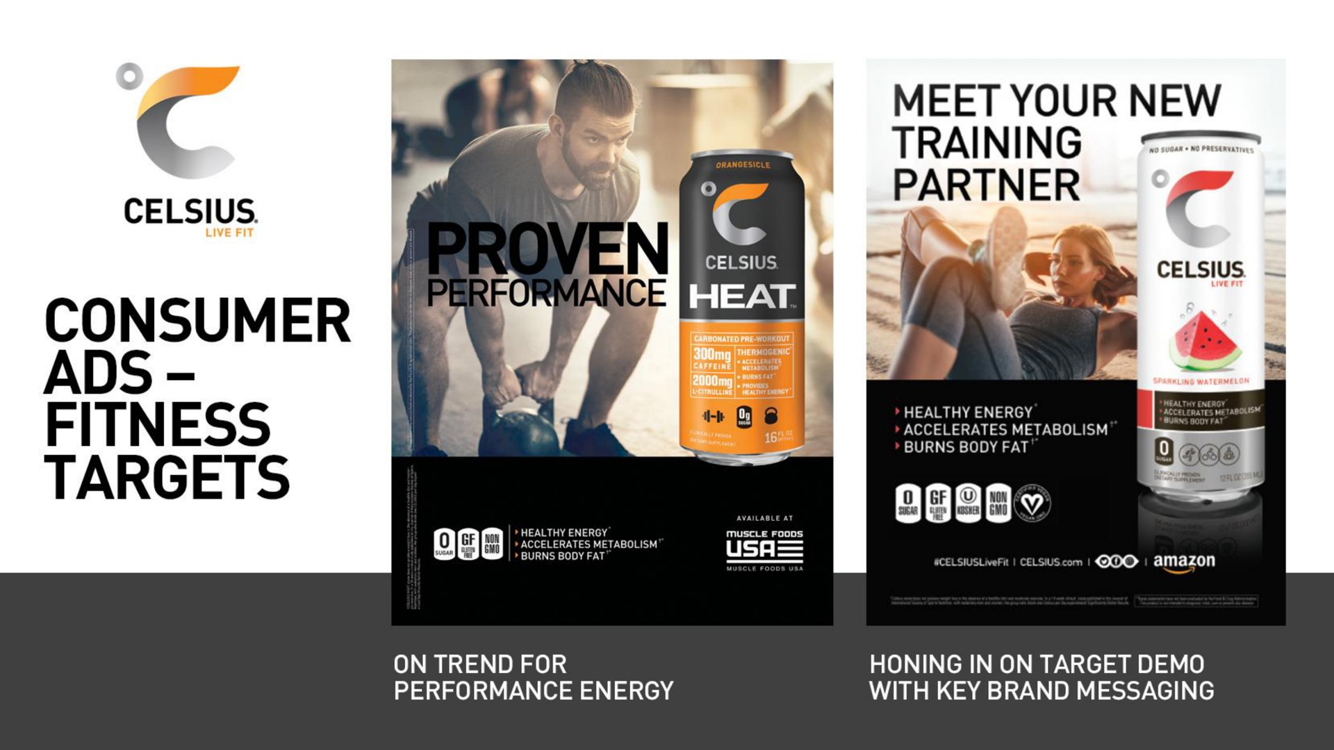meet your new training consumer ads targets a | Celsius Holdings