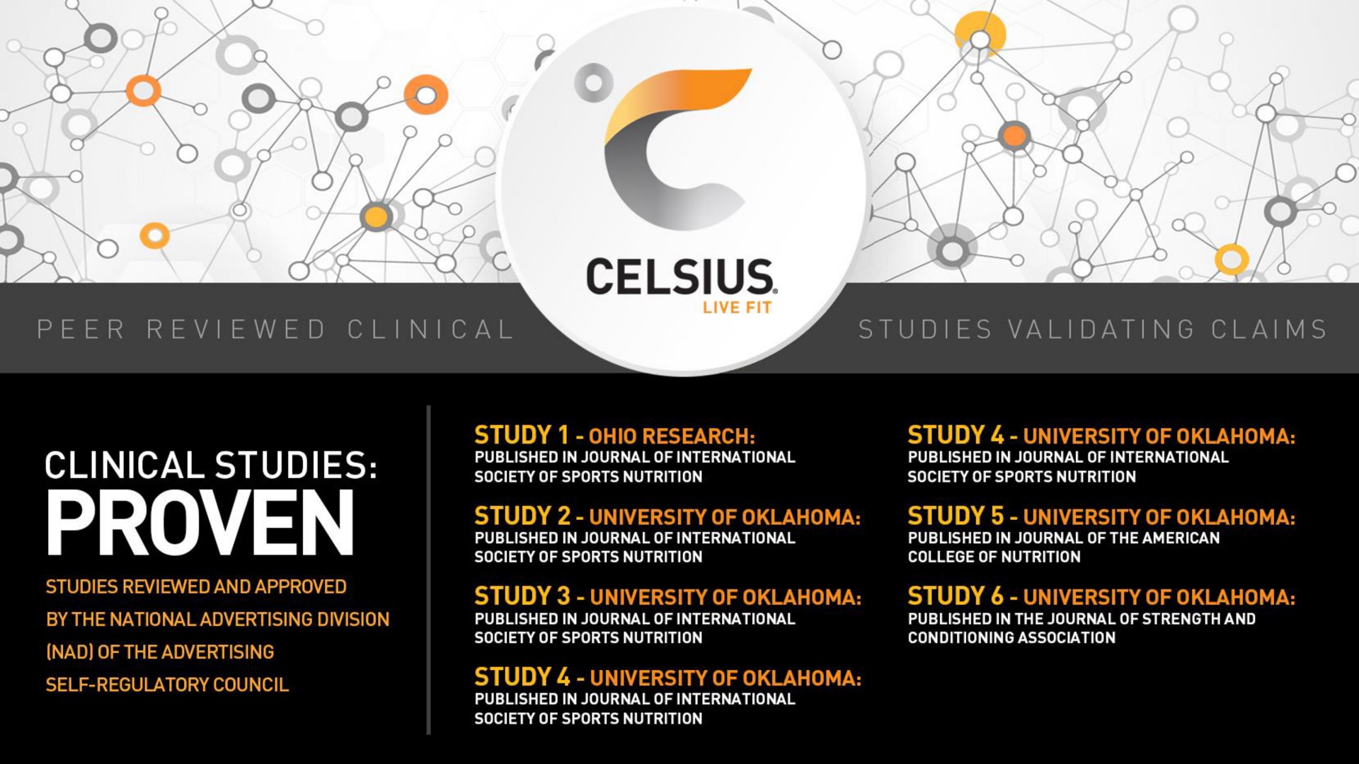 clinical studies proven | Celsius Holdings