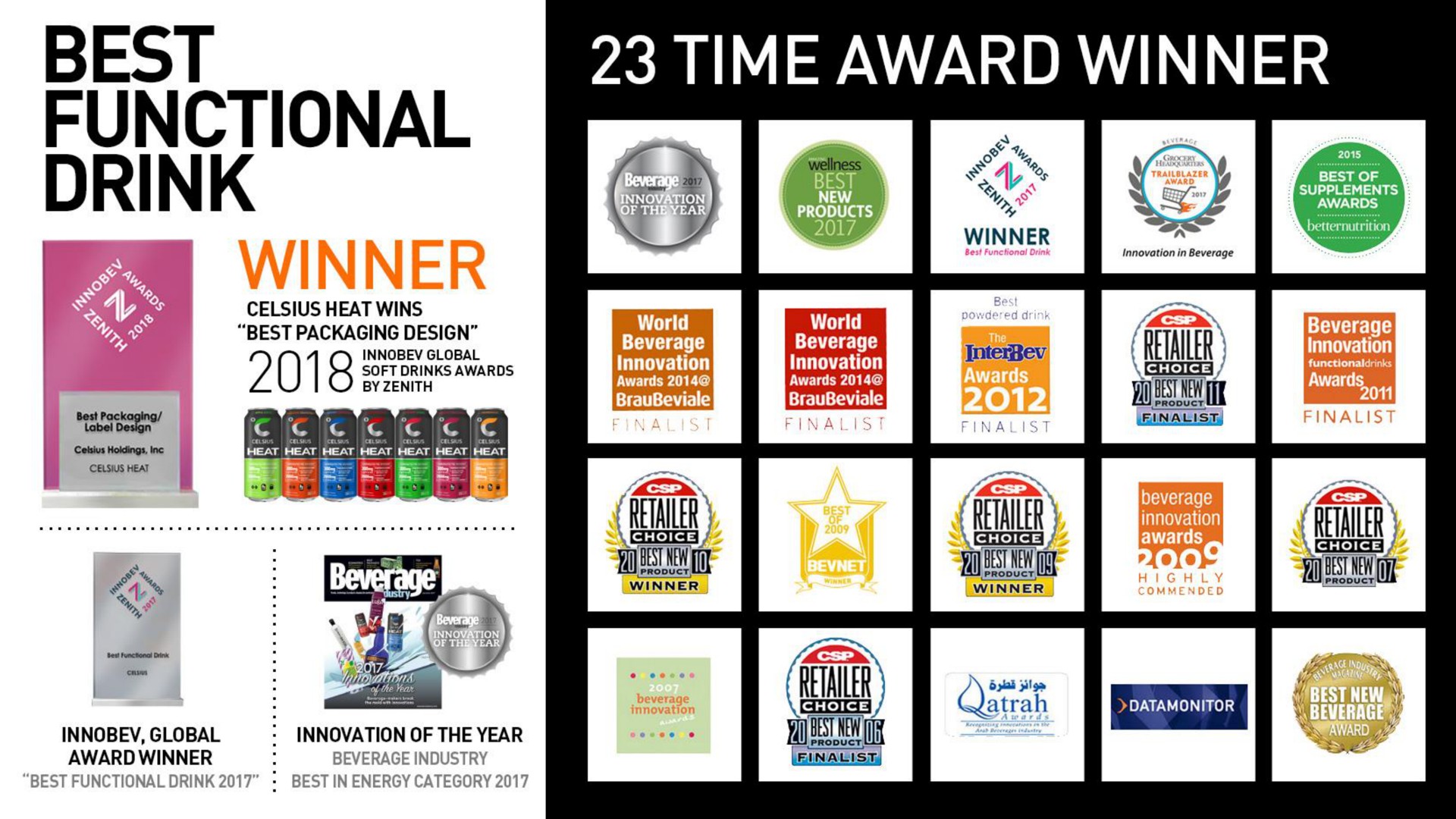 best functional drink time award winner winner wee retailer a retailer retailer i | Celsius Holdings