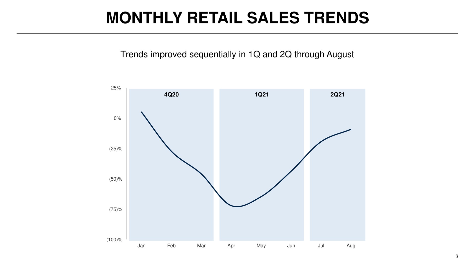 monthly retail sales trends | Capri Holdings