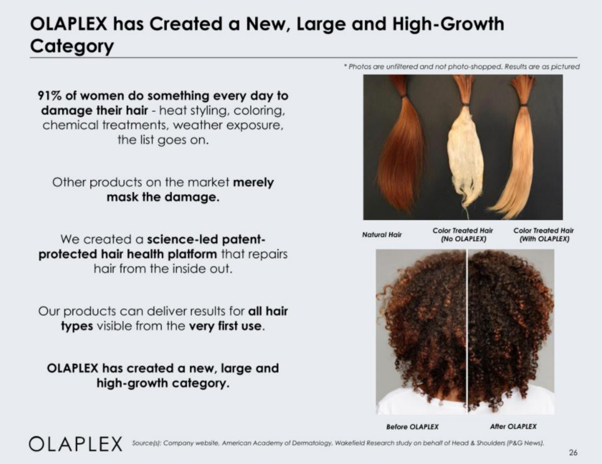has created a new large and high growth category | Olaplex