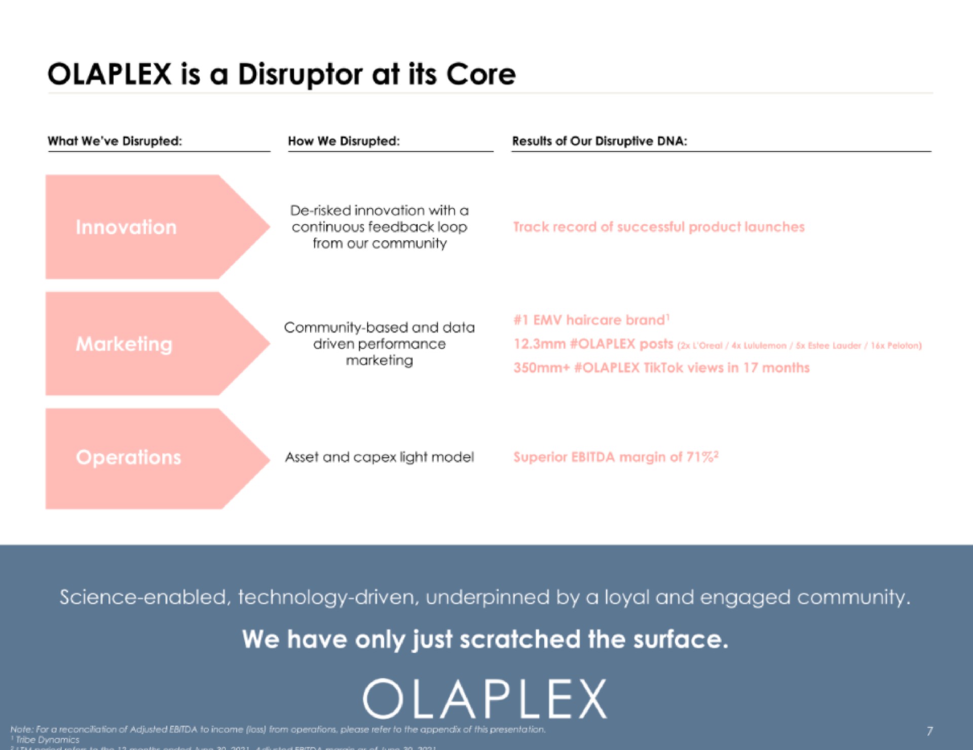 is a disruptor at its core we have only just scratched the surface eral | Olaplex