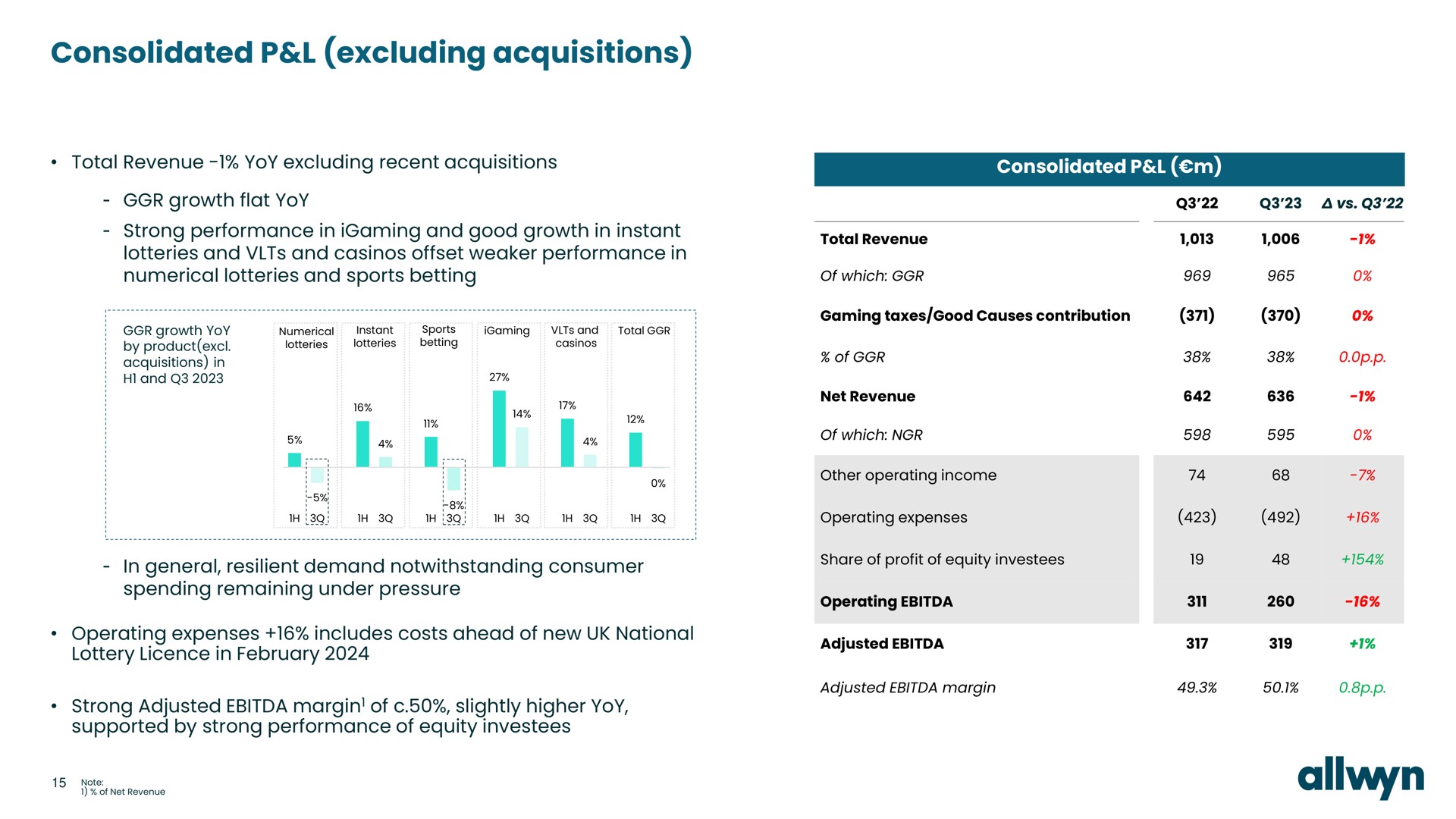 consolidated excluding acquisitions | Allwyn