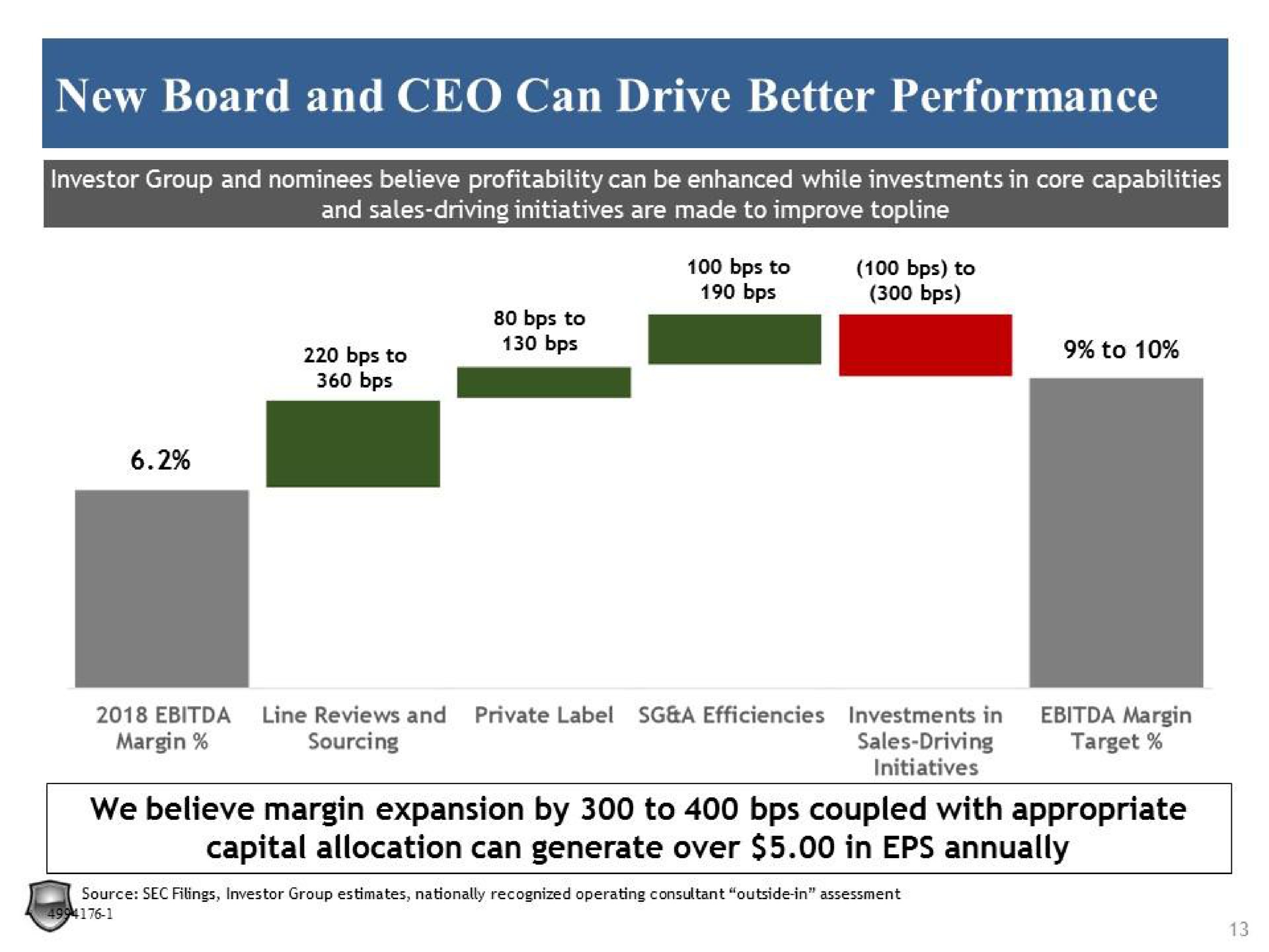 new board and can drive better performance we believe margin expansion by to coupled with appropriate capital allocation can generate over in annually | Legion Partners