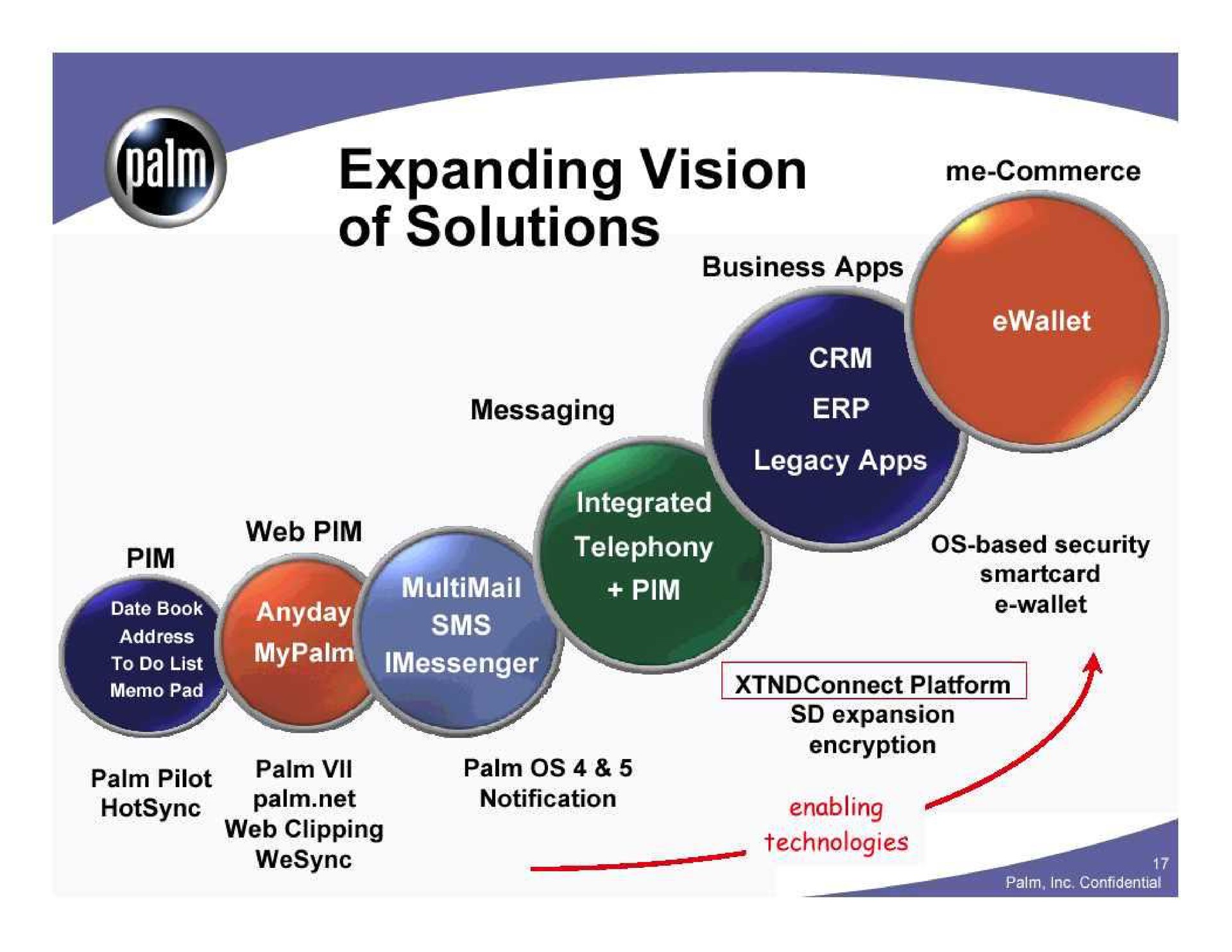 expanding vision of solutions me commerce | Palm Inc.