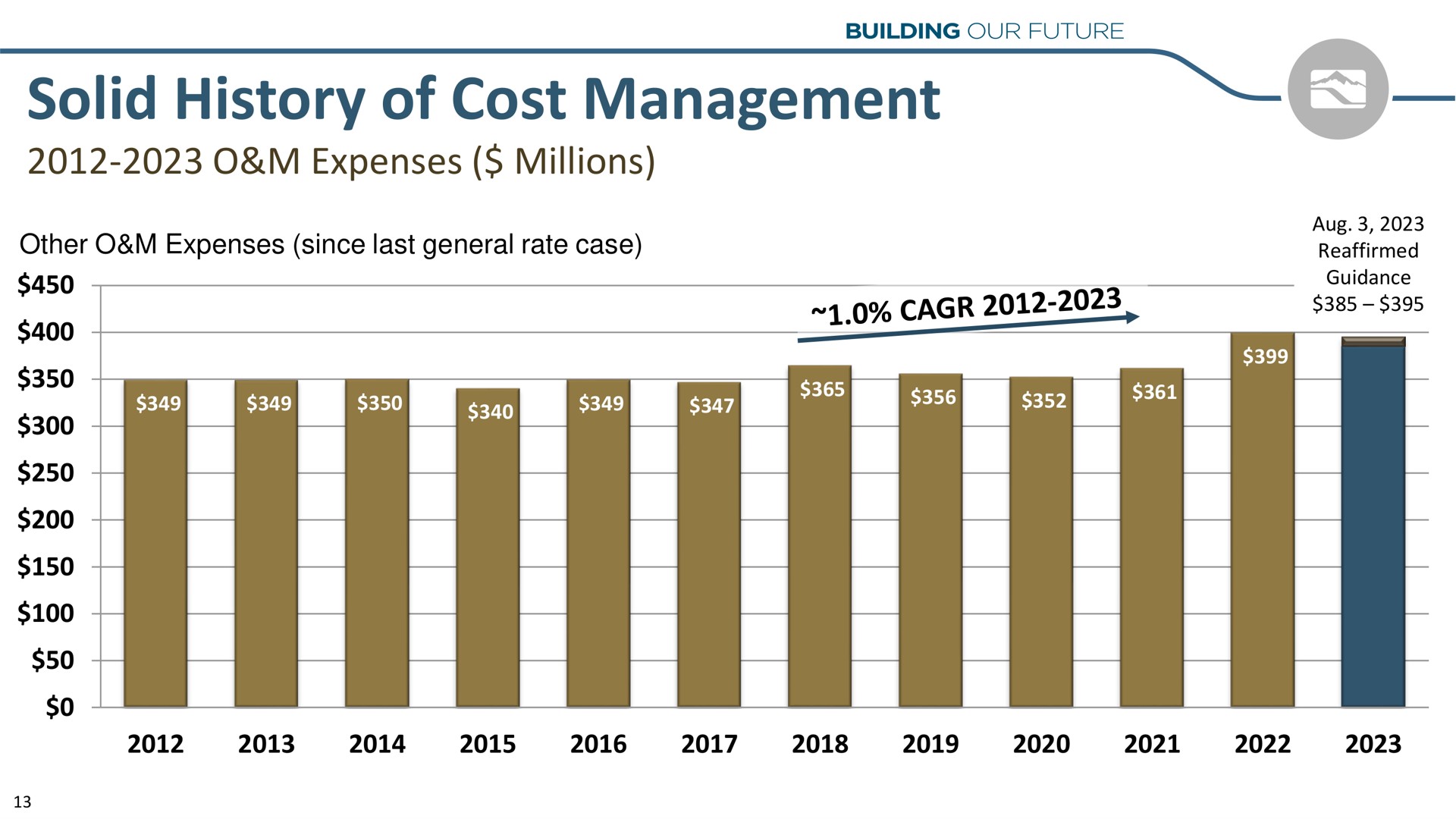 solid history of cost management | Idacorp
