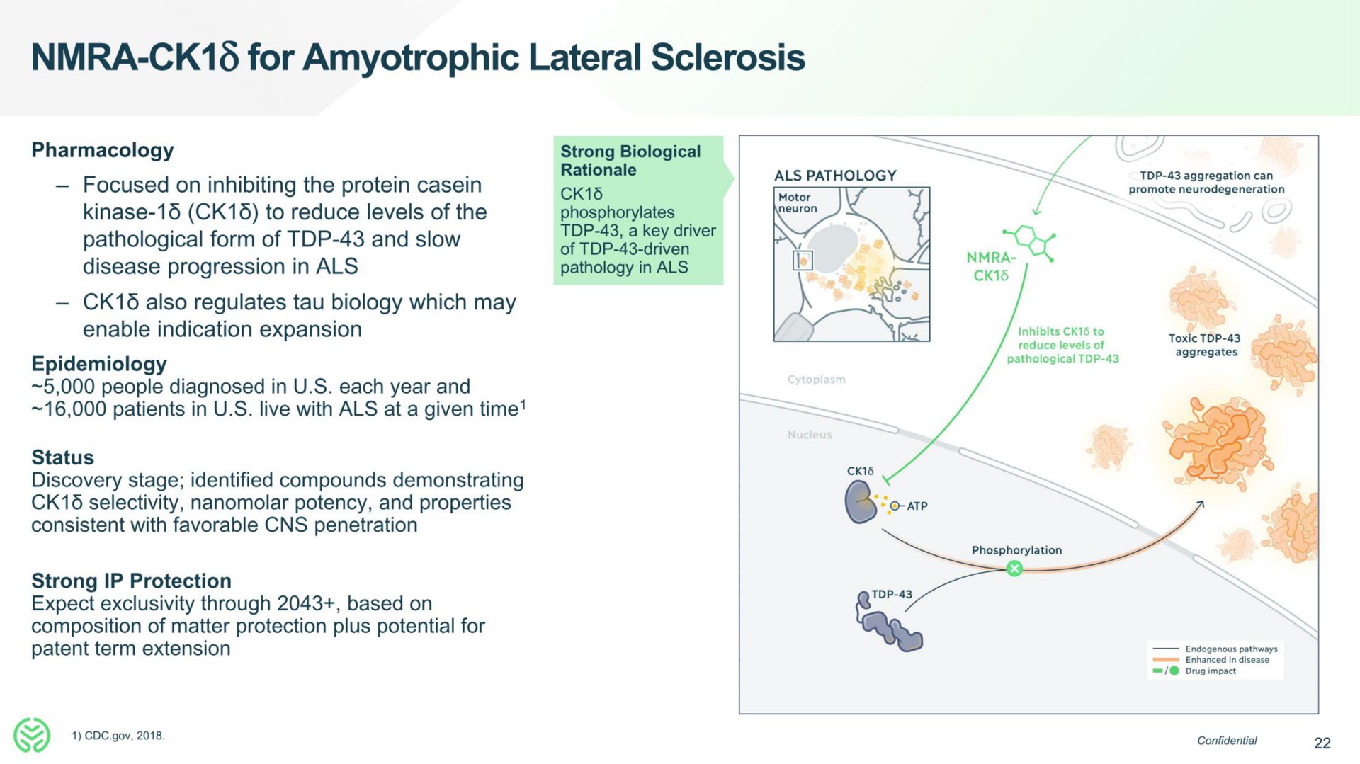 for amyotrophic lateral sclerosis | Neumora Therapeutics