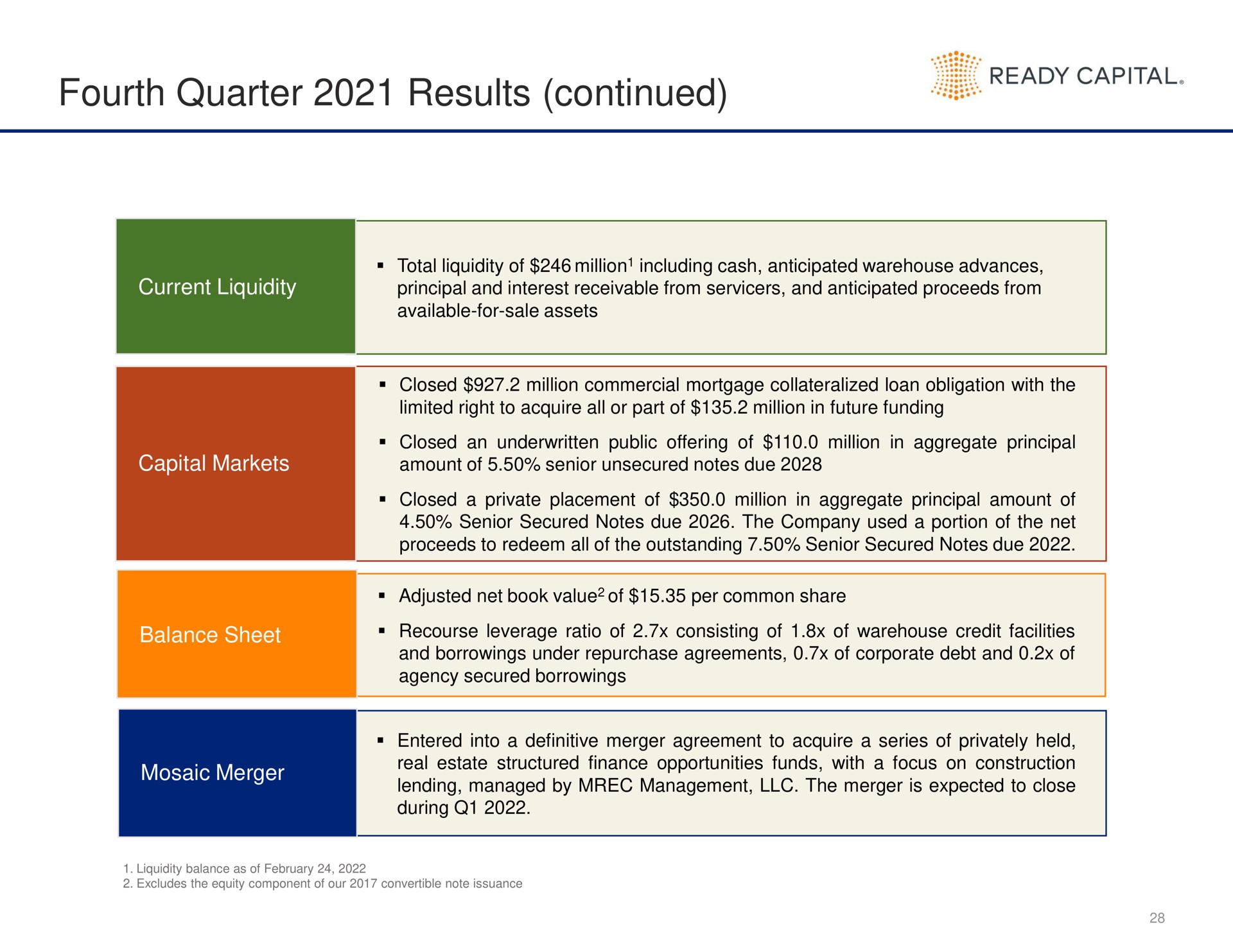 fourth quarter results continued ready capital | Ready Capital