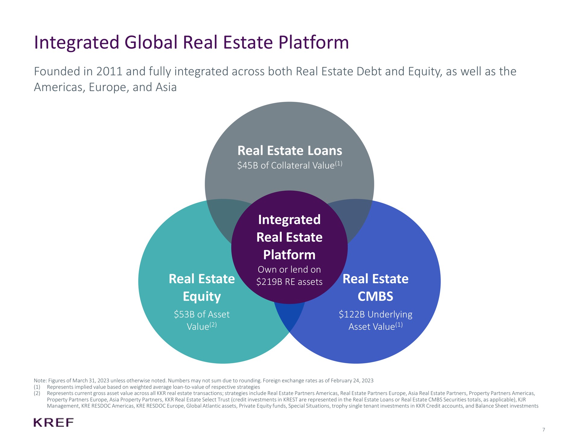 integrated global real estate platform founded in and fully integrated across both real estate debt and equity as well as the and real estate loans of collateral value integrated real estate platform own or lend on assets real estate underlying asset value real estate equity of asset value late lan lays | KKR Real Estate Finance Trust
