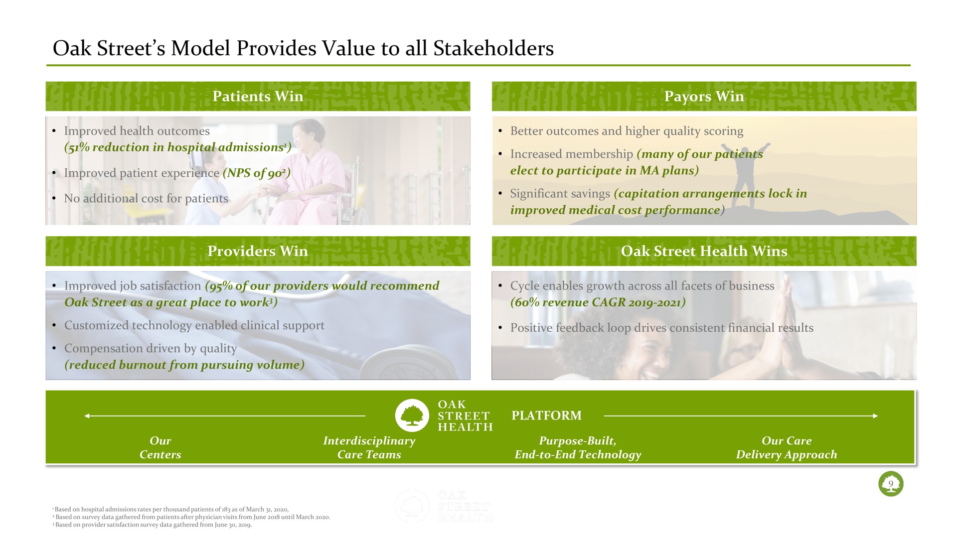 oak street model provides value to all stakeholders | Oak Street Health