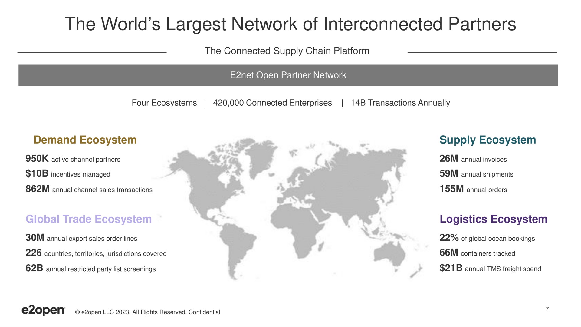 the world network of interconnected partners | E2open