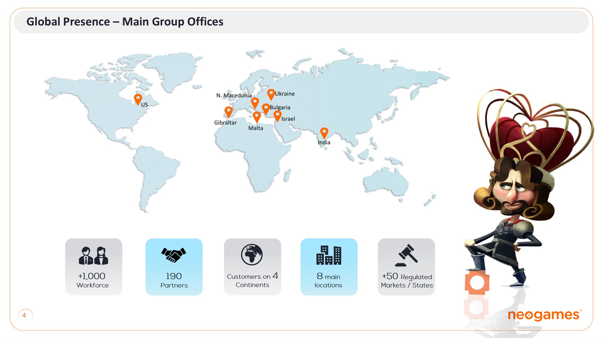 global presence main group offices dod aim | Neogames