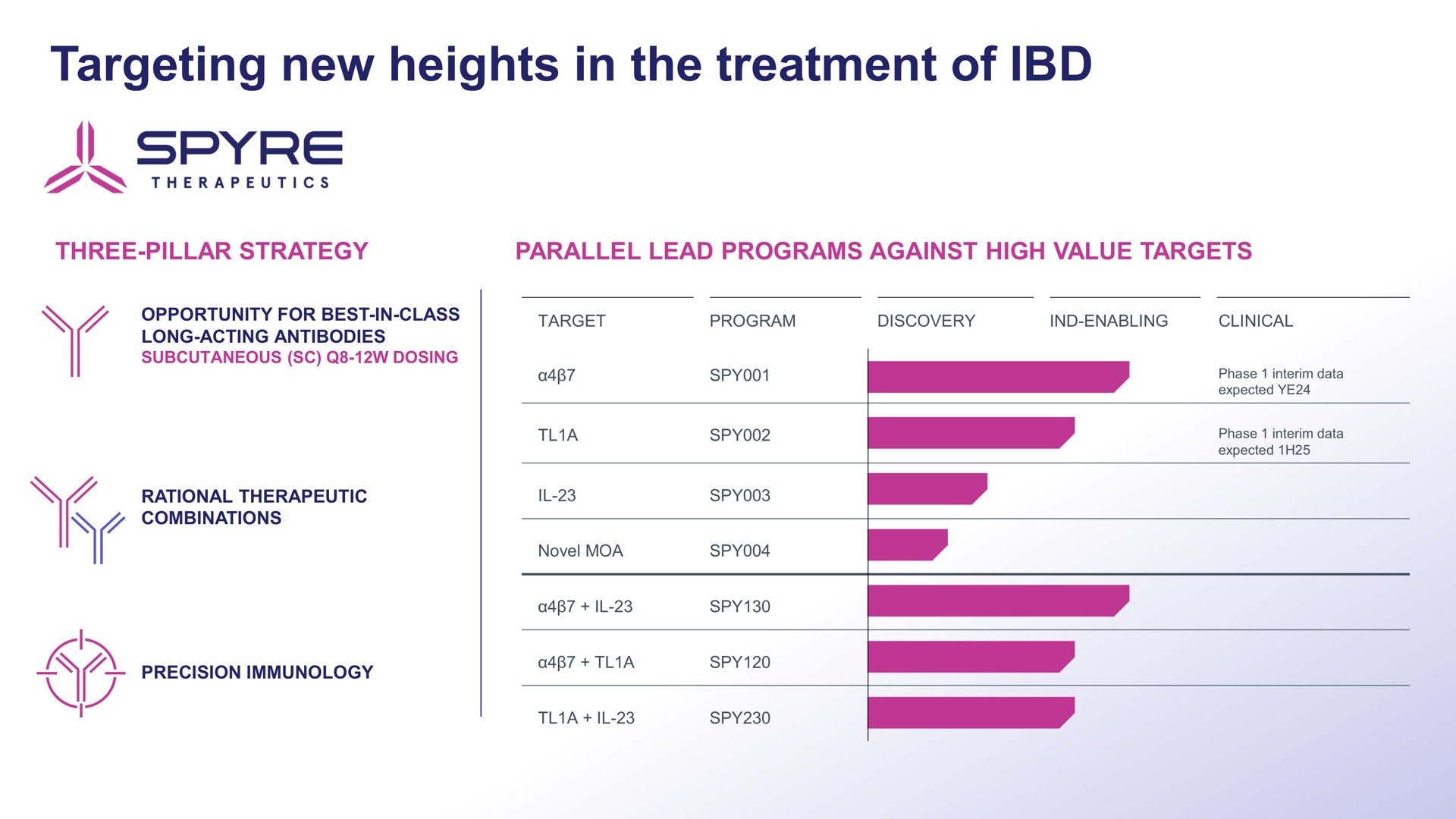 targeting new heights in the treatment of | Aeglea BioTherapeutics