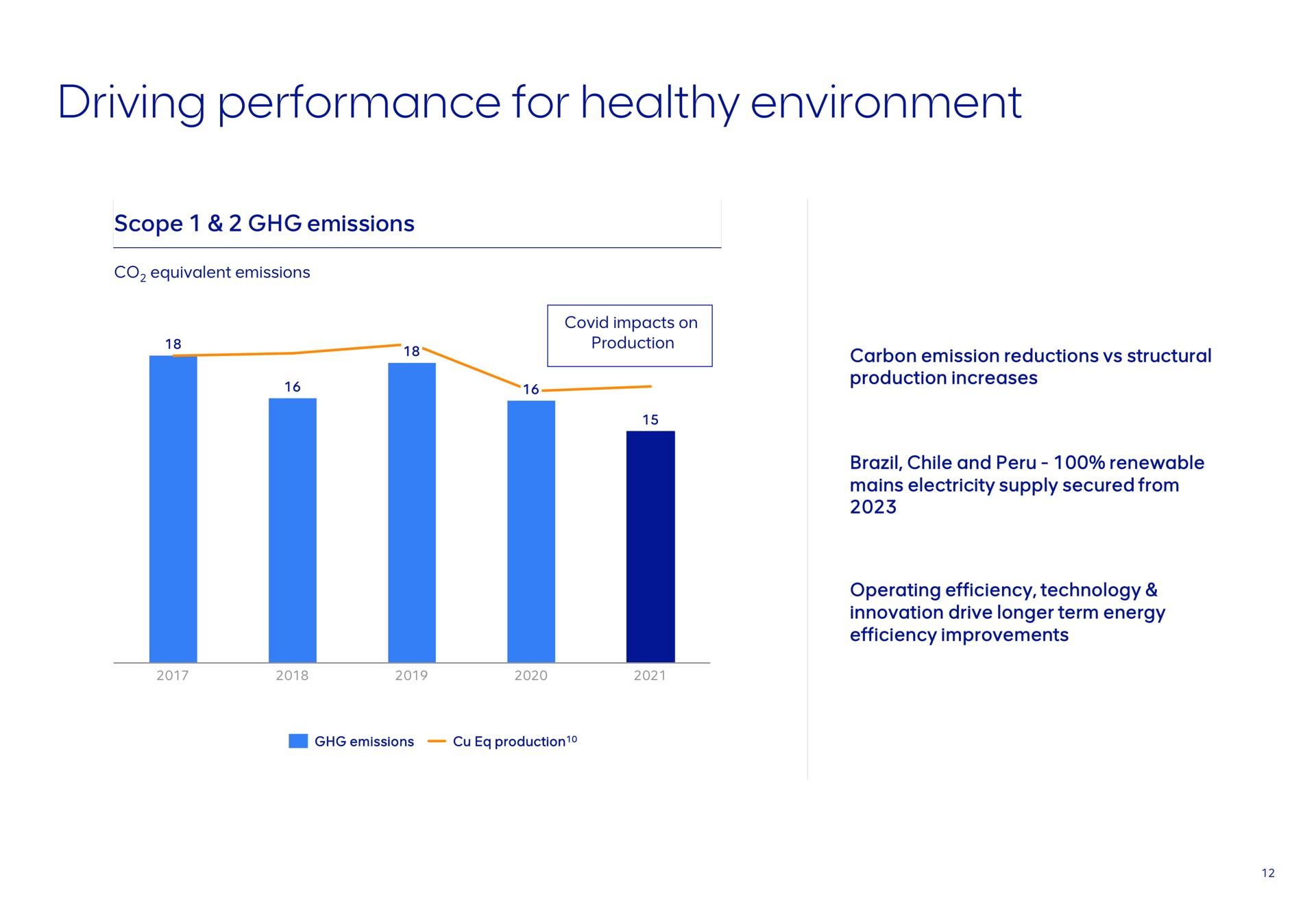 driving performance for healthy environment | AngloAmerican