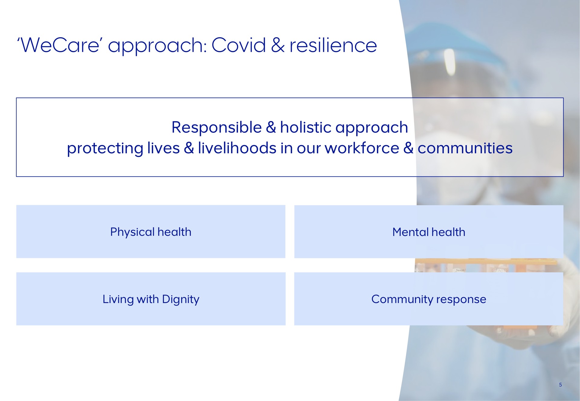 approach covid resilience responsible holistic protecting lives livelihoods in our communities | AngloAmerican