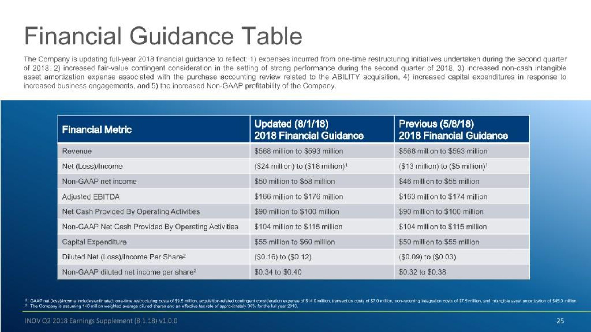 financial guidance table | Inovalon