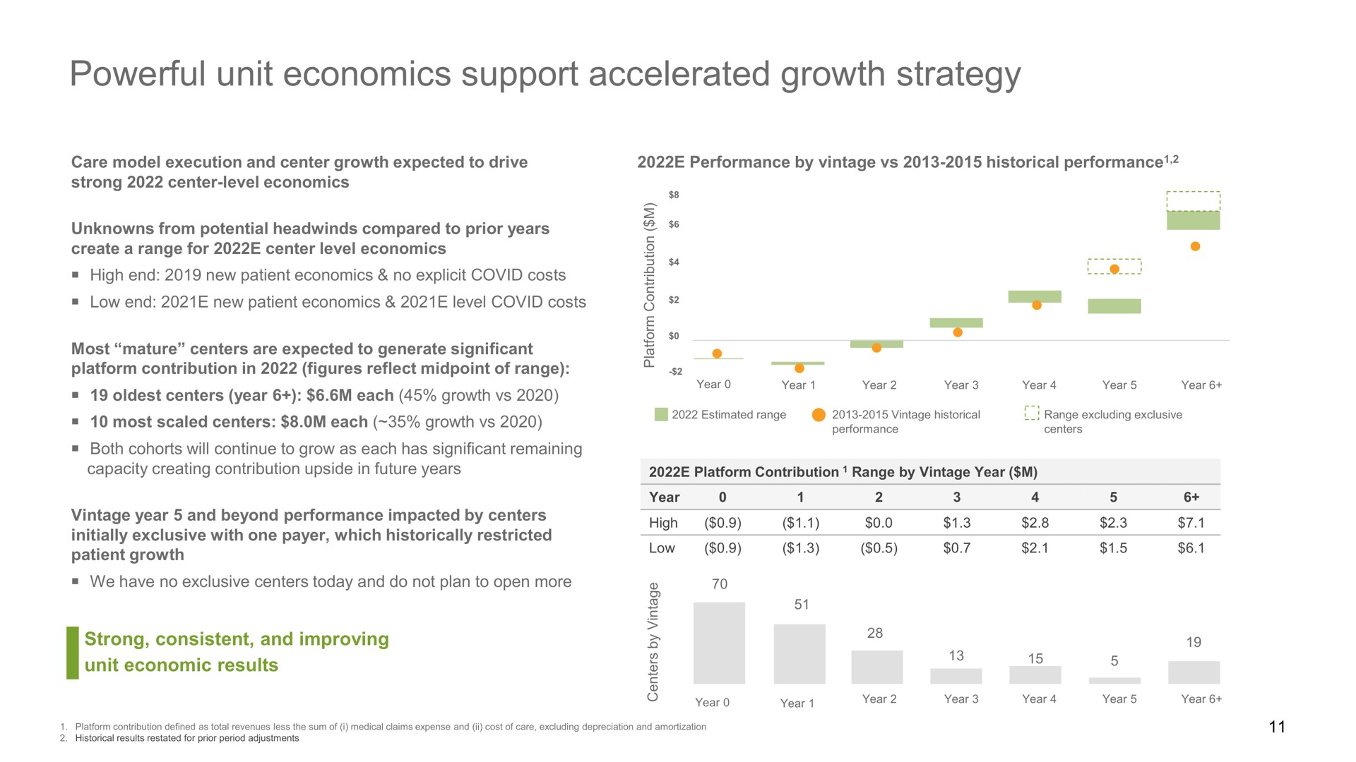 powerful unit economics support accelerated growth strategy | Oak Street Health