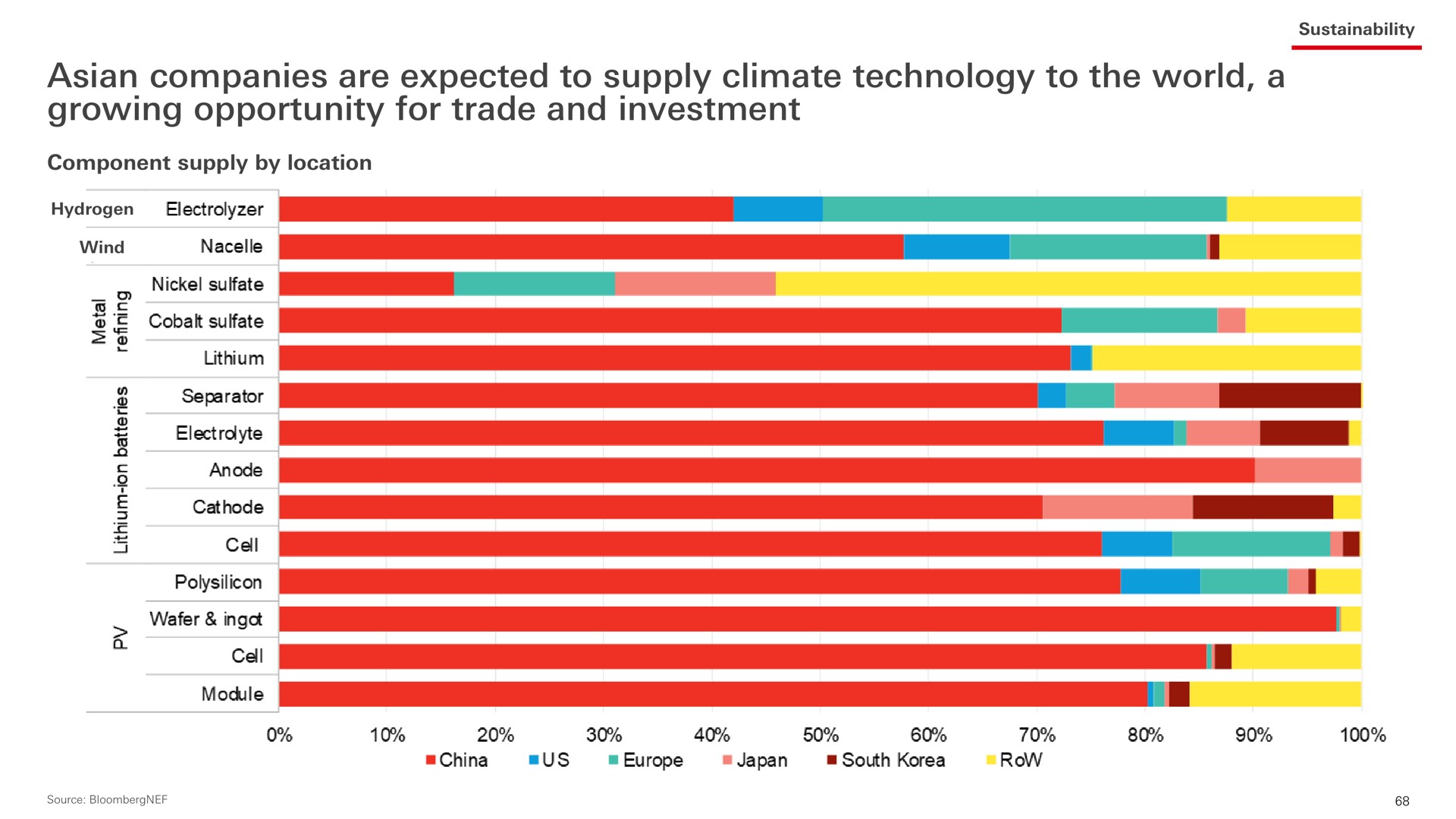 companies are expected to supply climate technology to the world a growing opportunity for trade and investment cobalt | HSBC