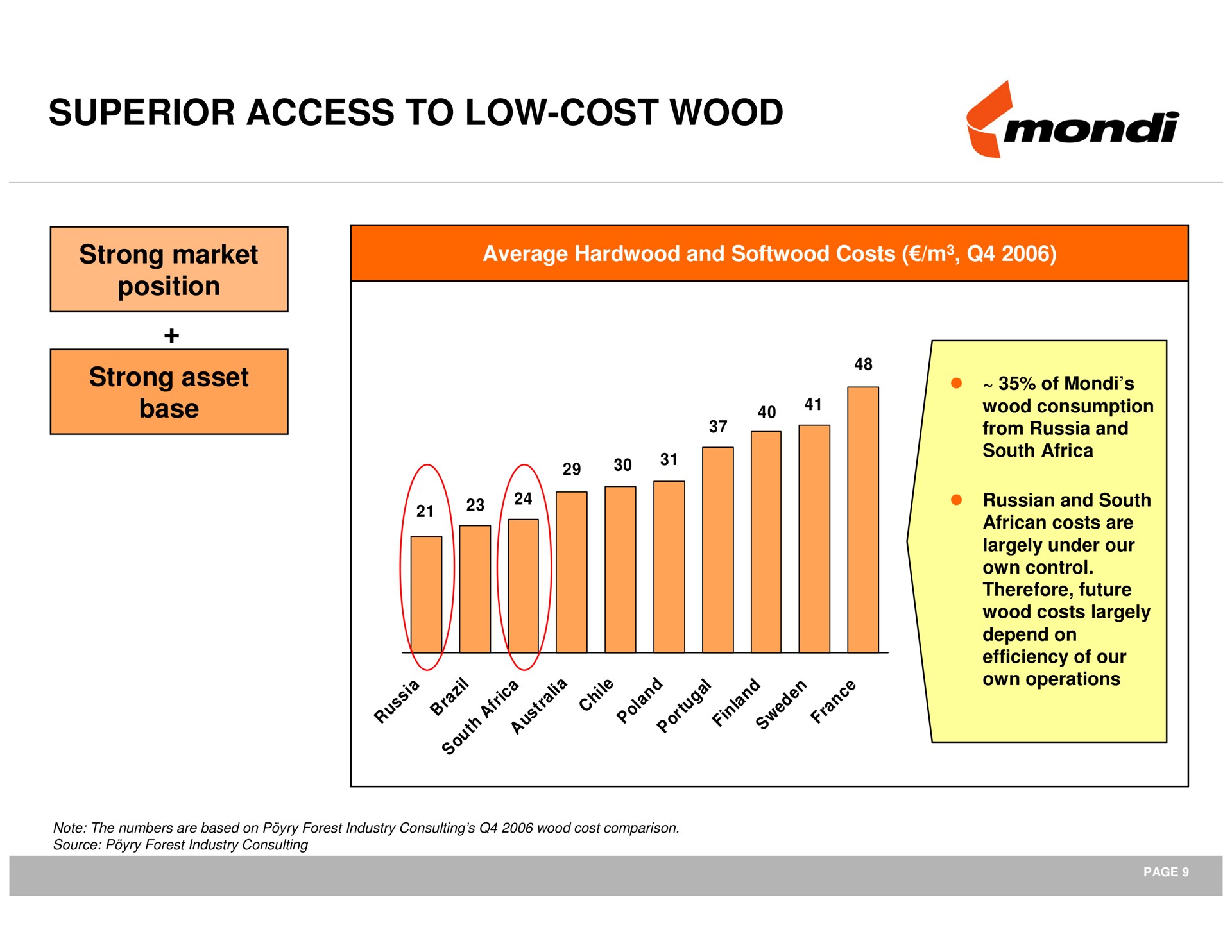 superior access to low cost wood | Mondi