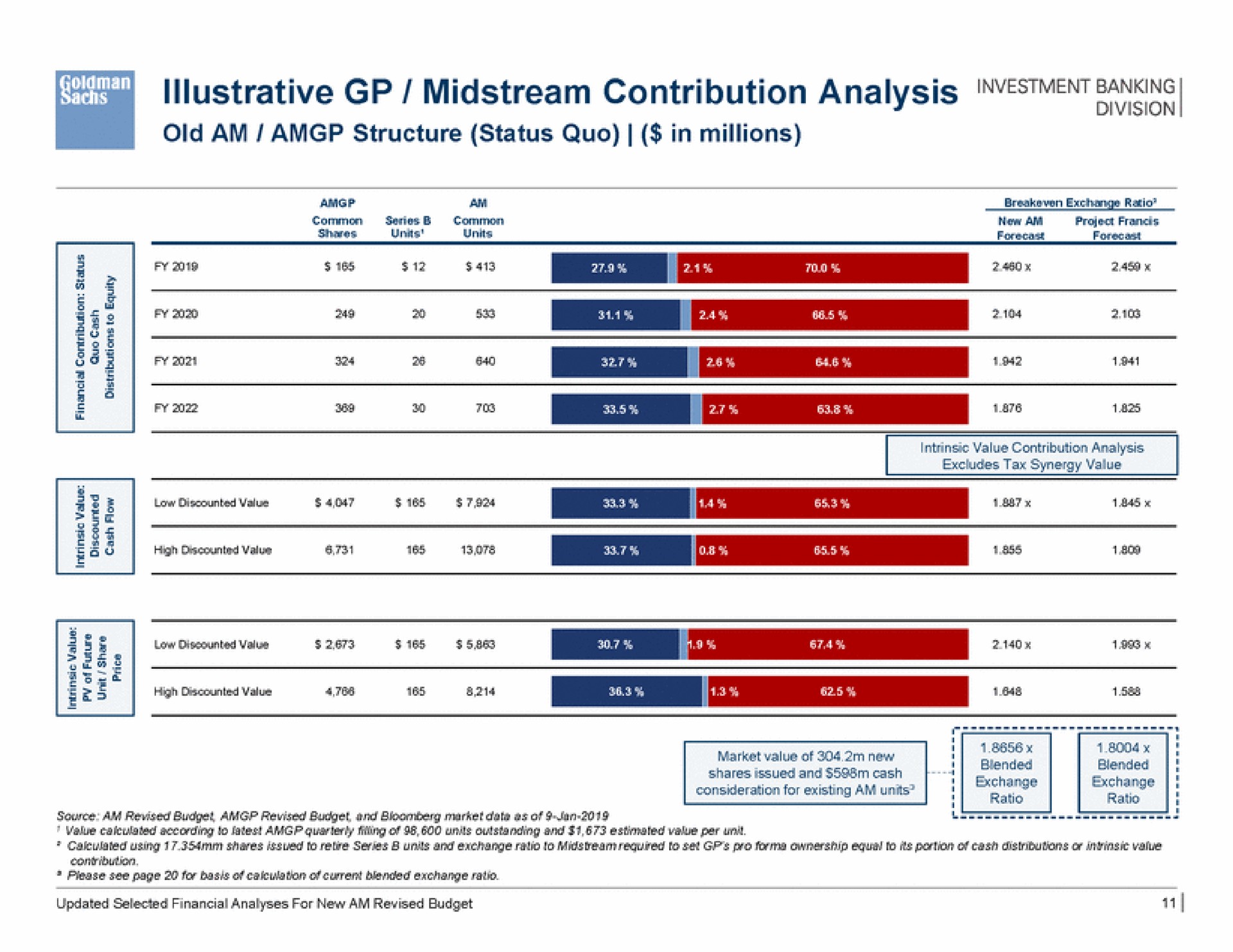 secs midstream contribution analysis | Goldman Sachs