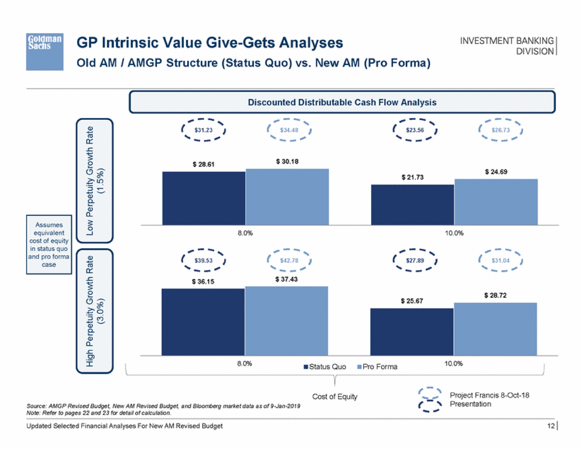 intrinsic value give gets analyses she | Goldman Sachs