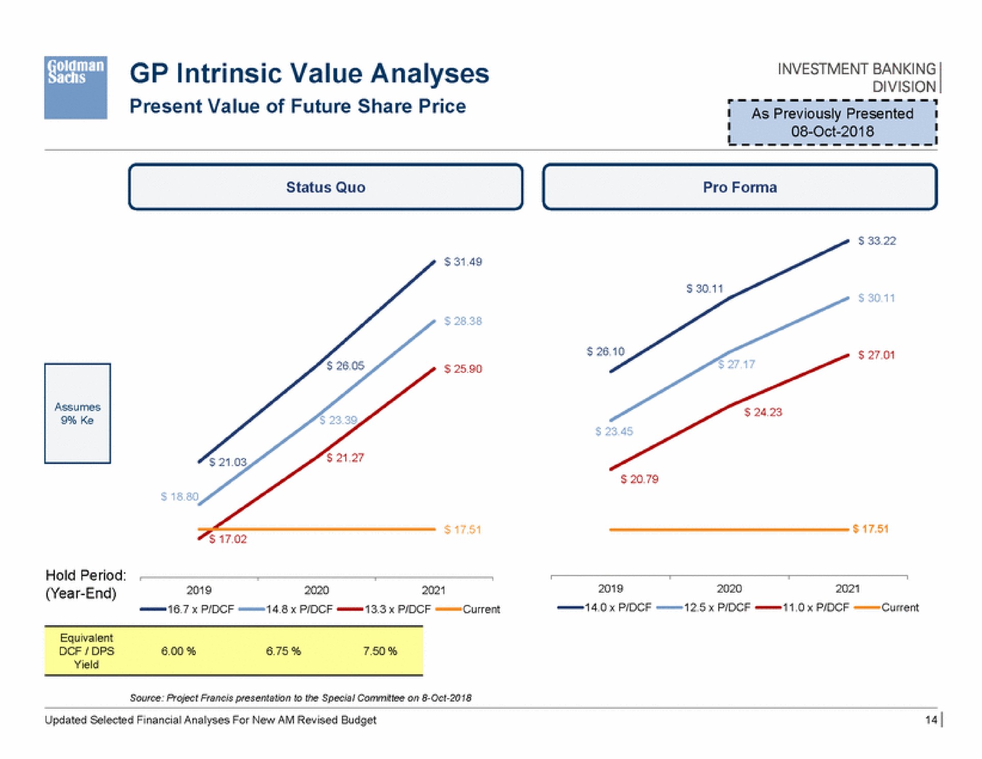 intrinsic value analyses | Goldman Sachs