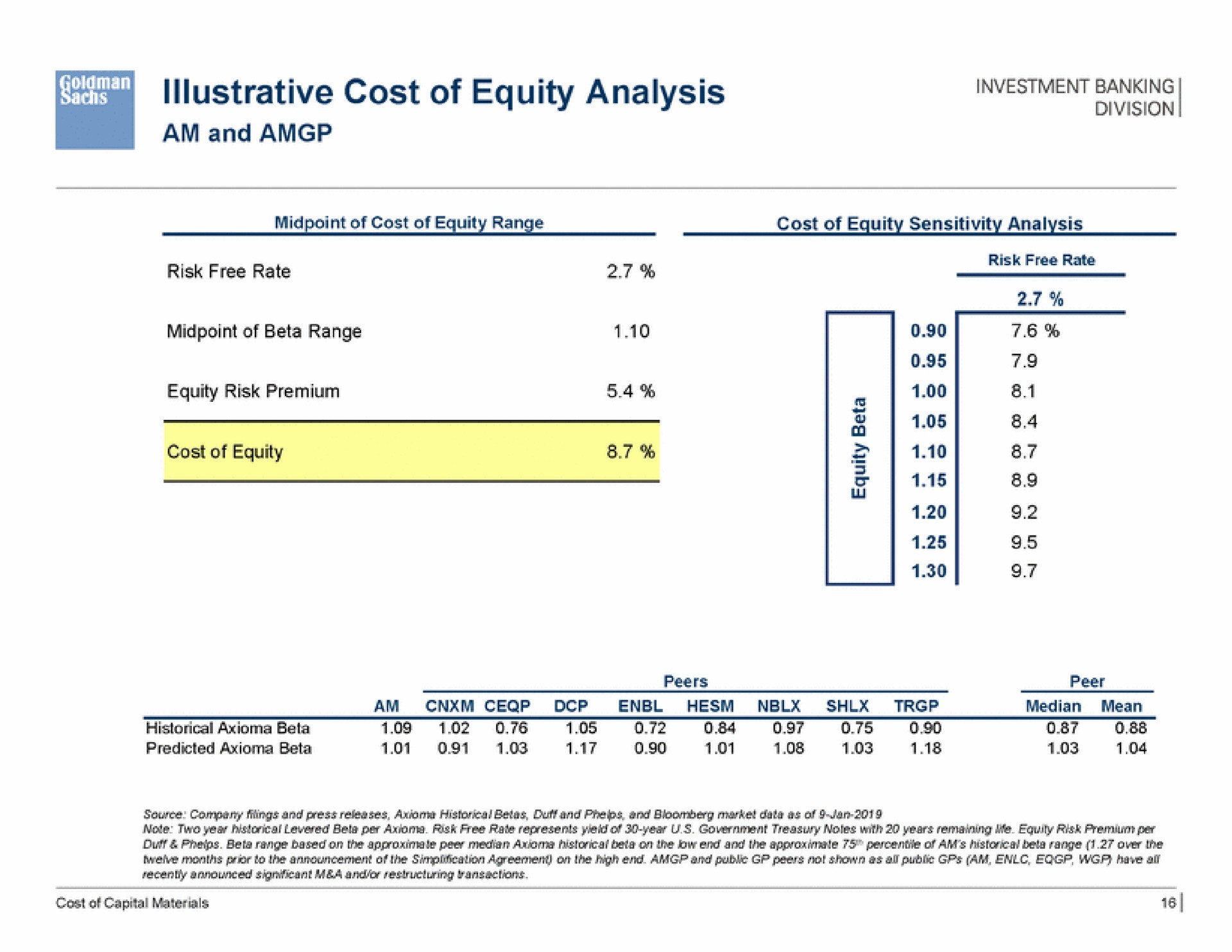 illustrative cost of equity analysis am and bison risk free rate | Goldman Sachs