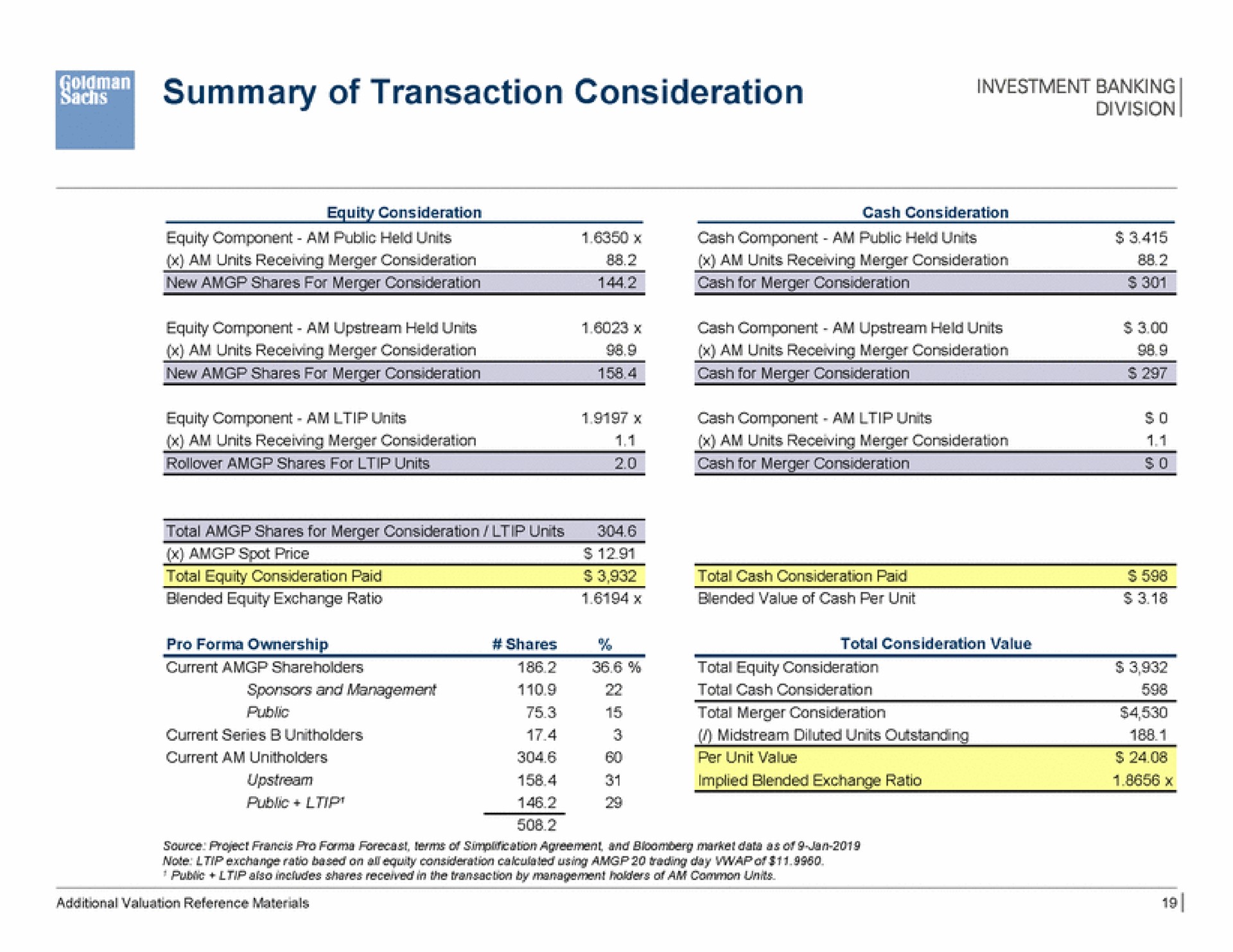 summary of transaction consideration | Goldman Sachs