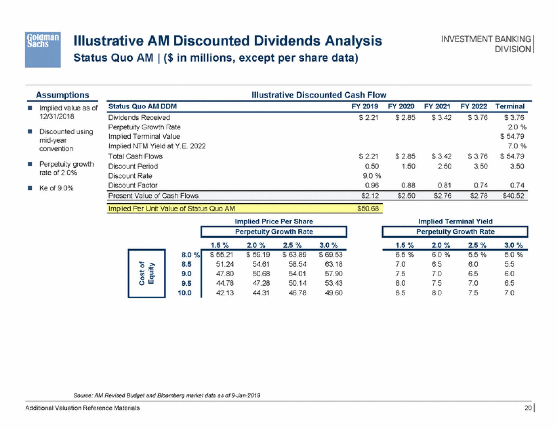 illustrative am discounted dividends analysis | Goldman Sachs