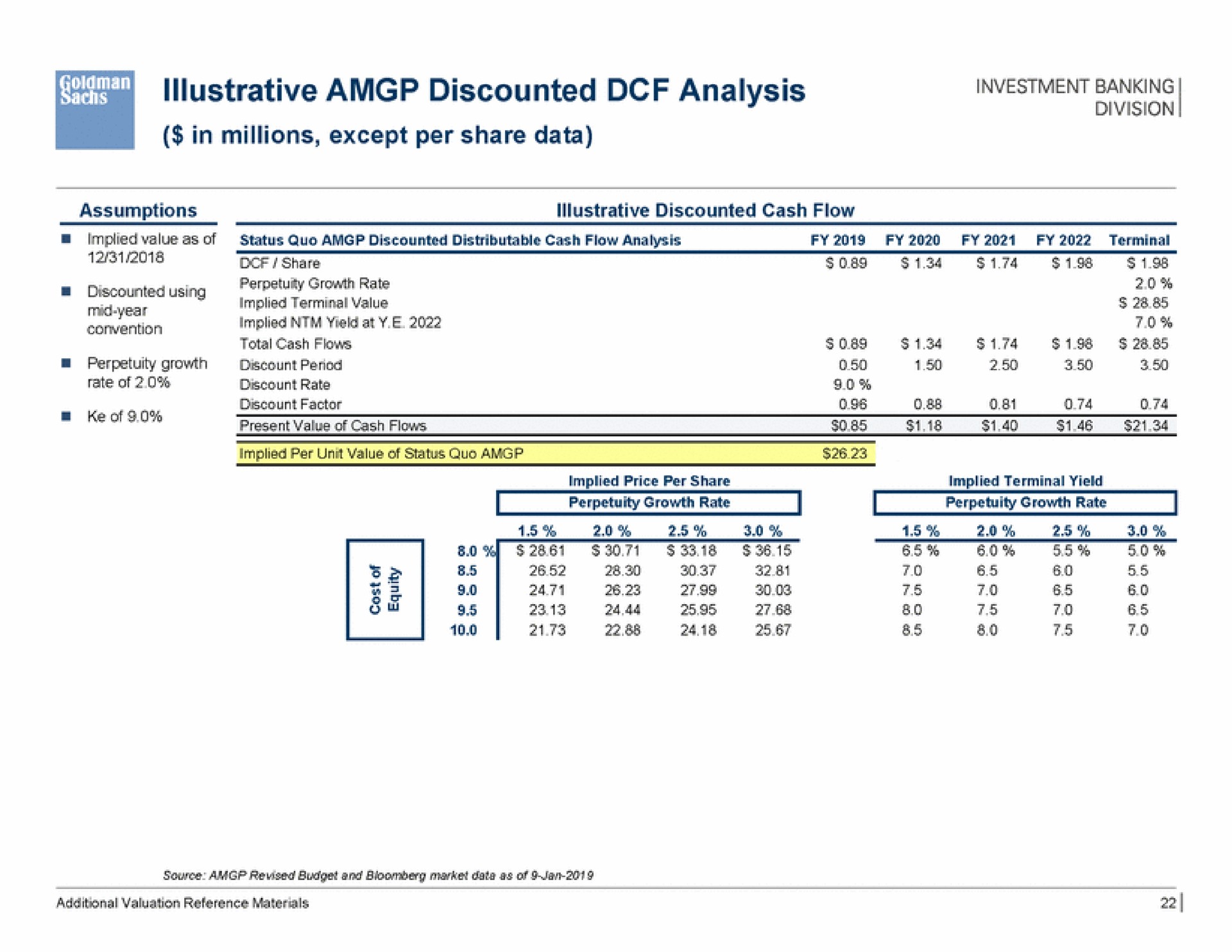 illustrative discounted analysis investment banking | Goldman Sachs
