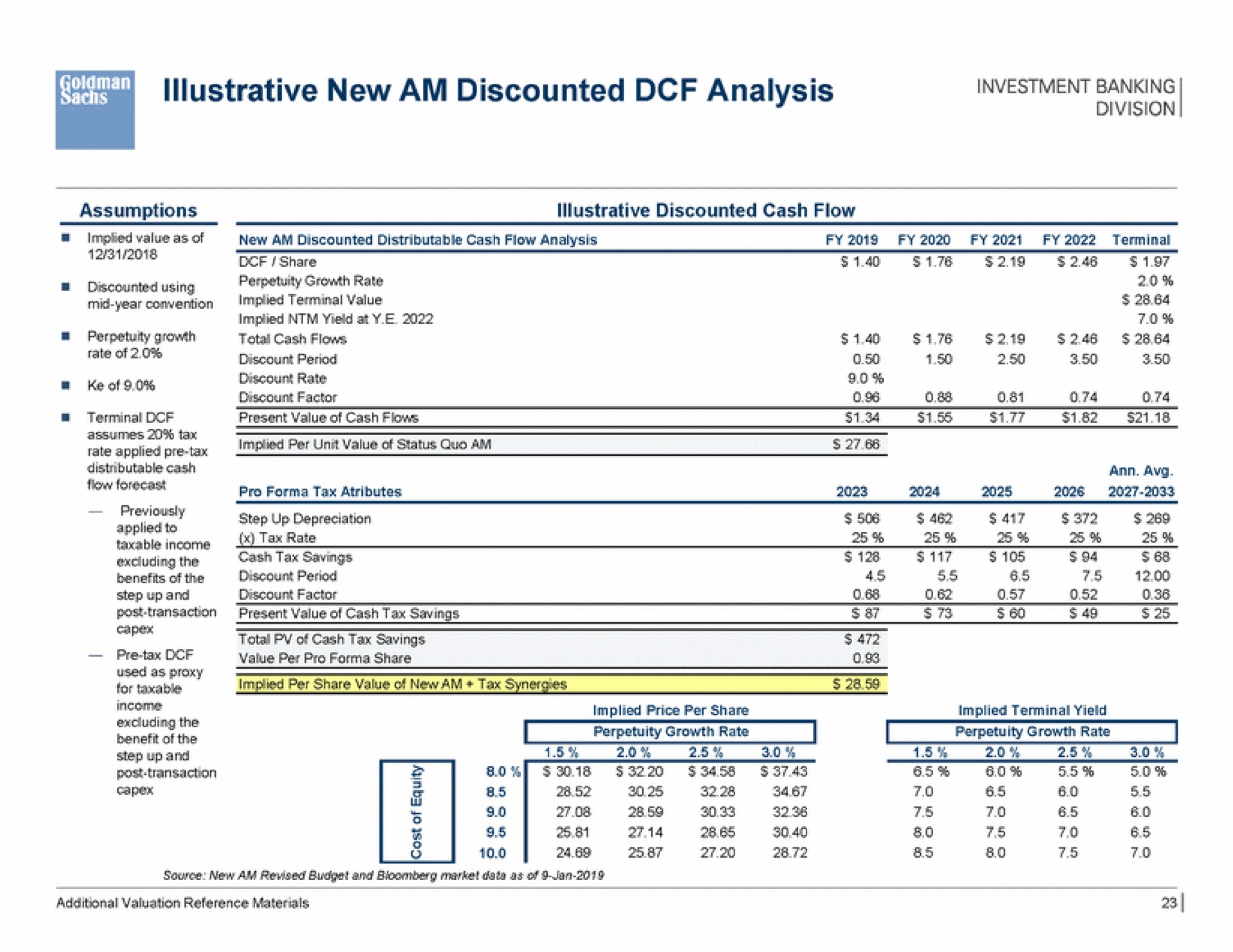 illustrative new am discounted analysis | Goldman Sachs