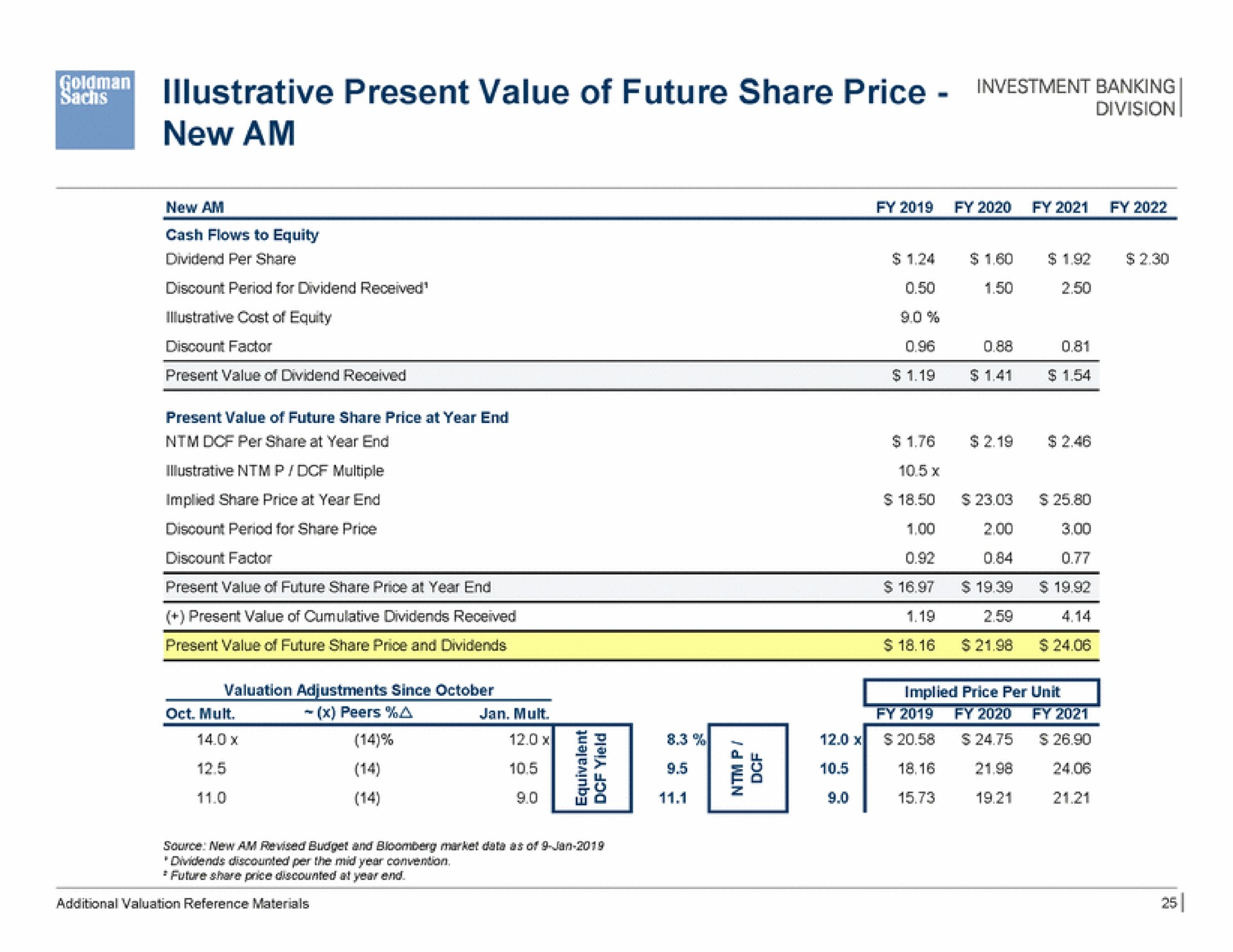 illustrative present value of future share price new am | Goldman Sachs