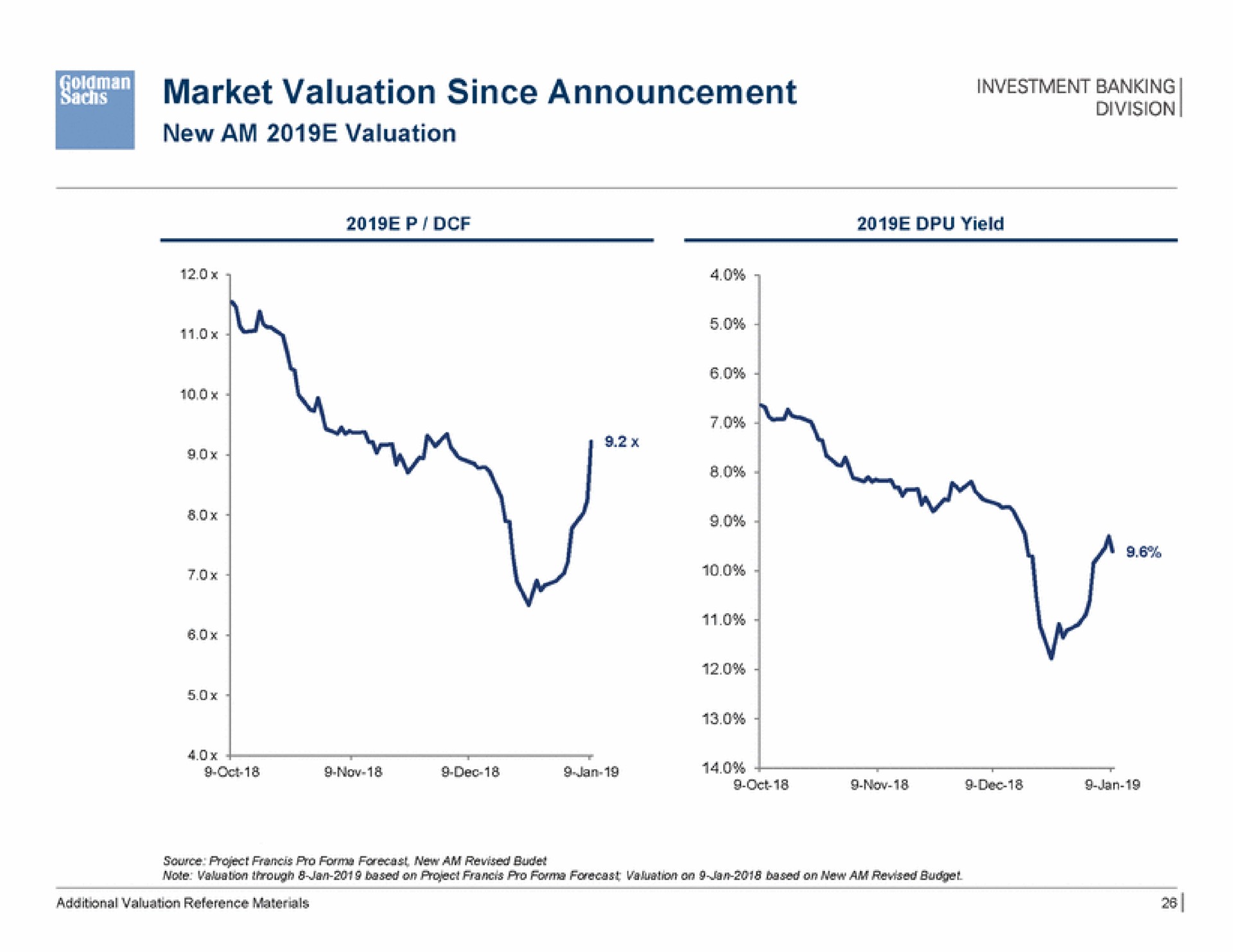 market valuation since announcement investment banking | Goldman Sachs