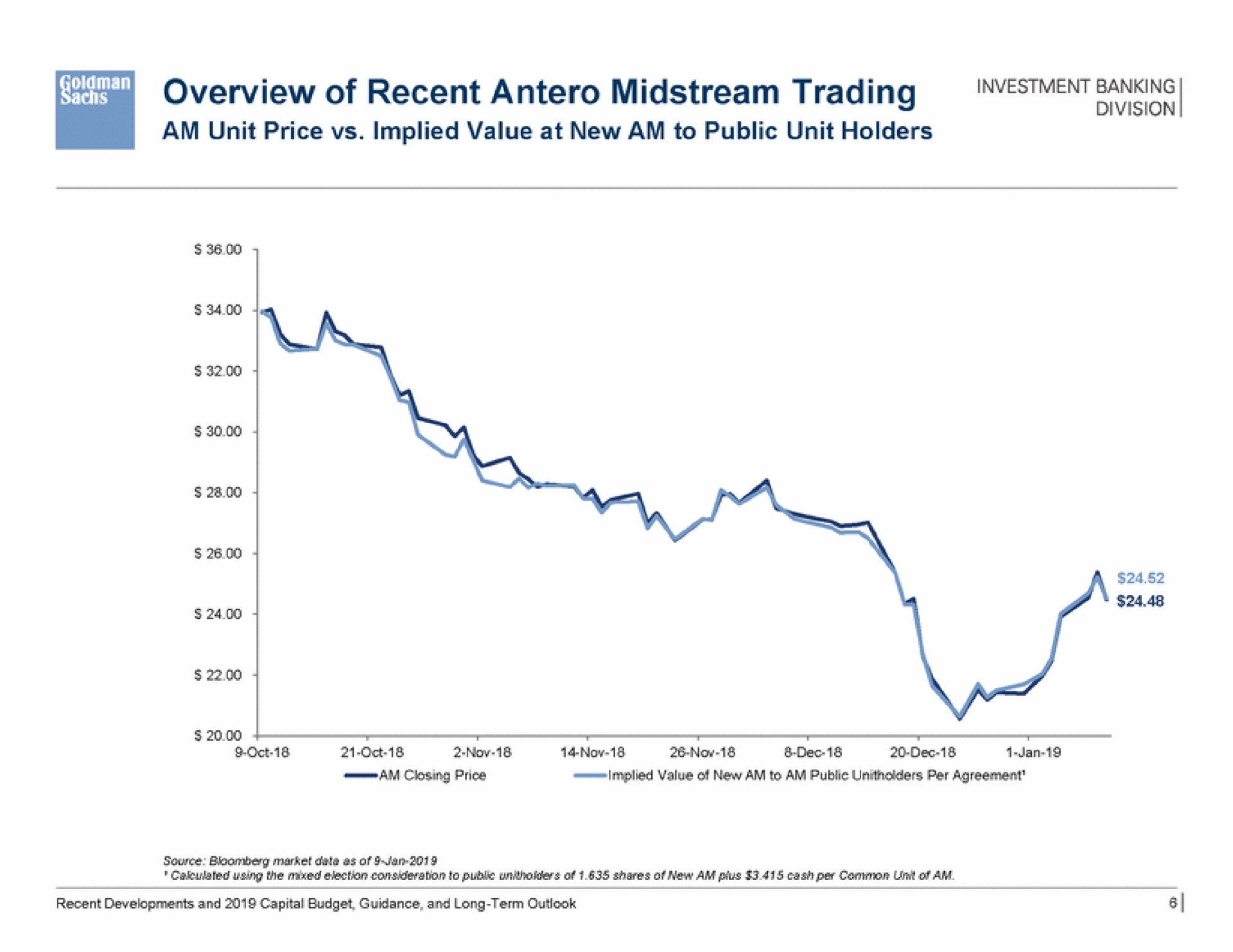 a overview of recent midstream trading banking | Goldman Sachs