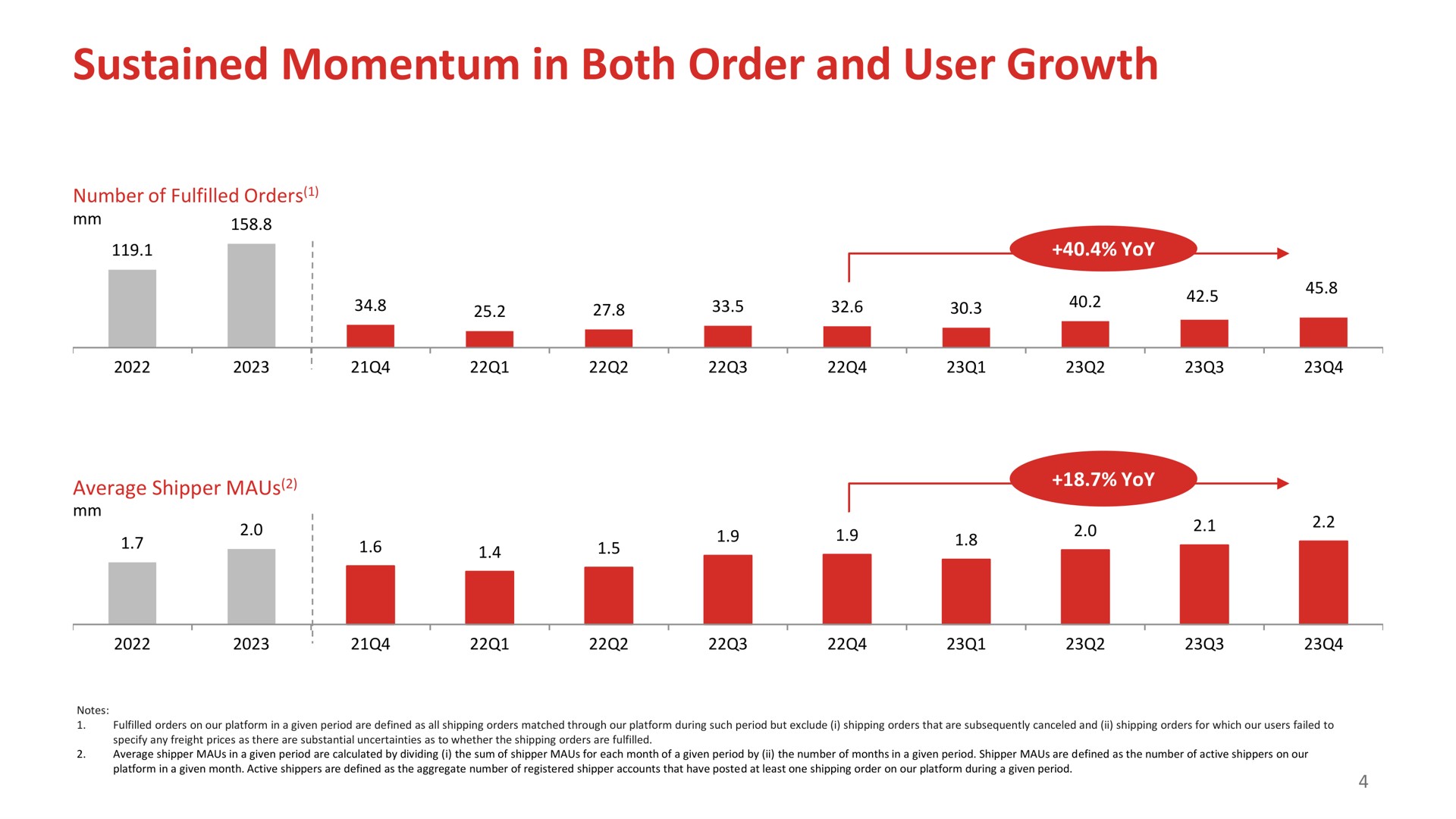 sustained momentum in both order and user growth | Full Track Alliance