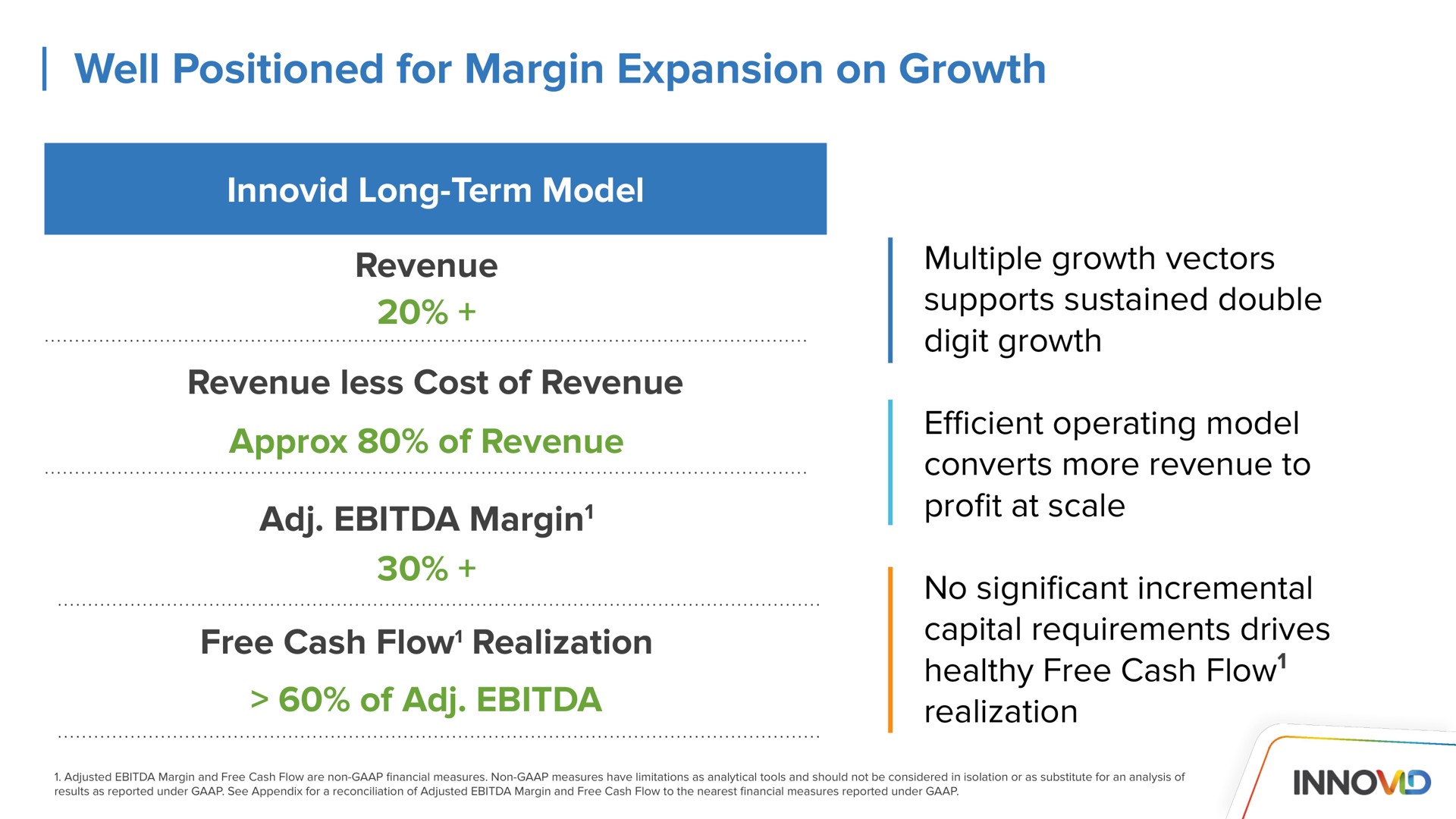 well positioned for margin expansion on growth so scale no significant incremental healthy free cash flow | Innovid