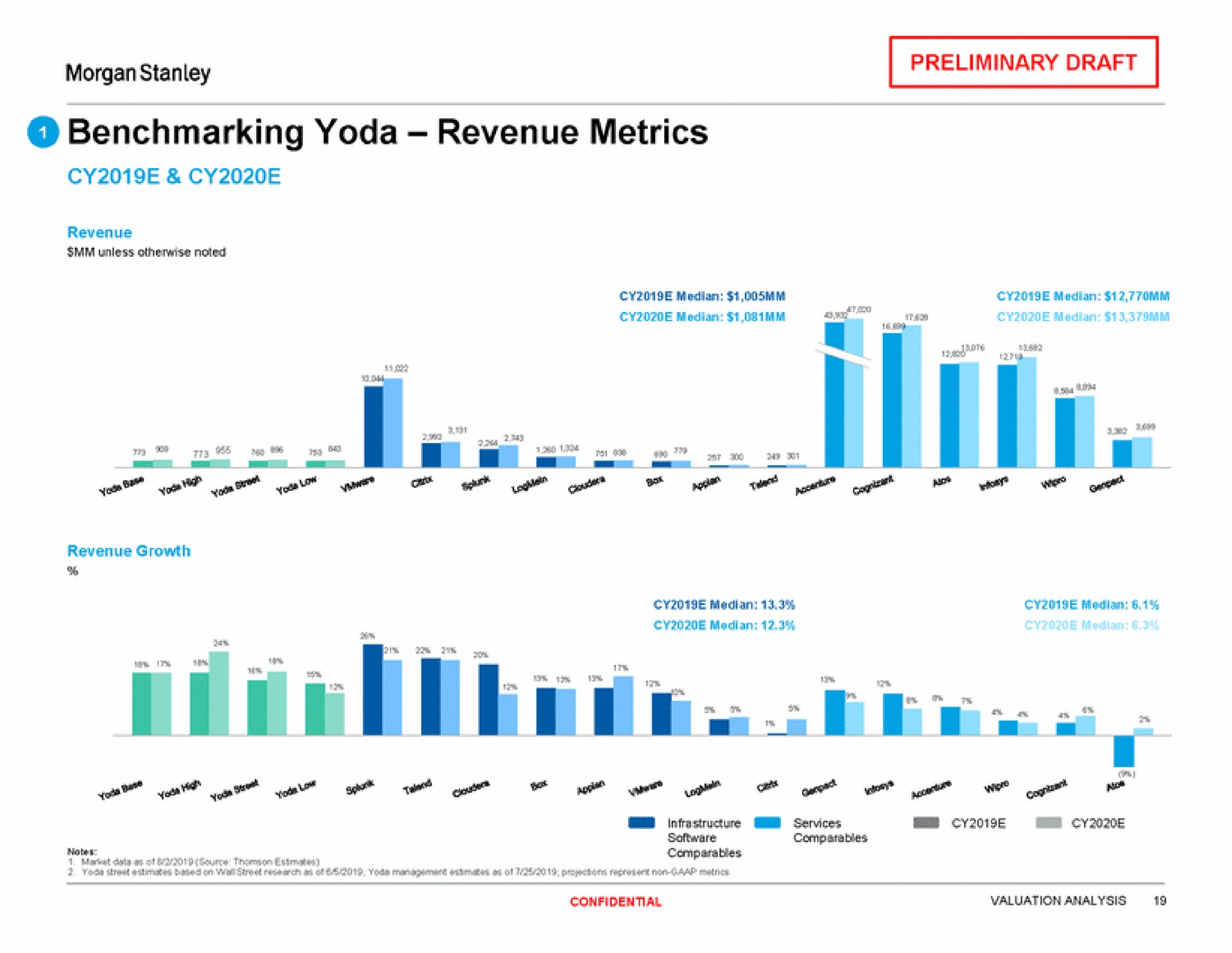 revenue metrics a i | Morgan Stanley