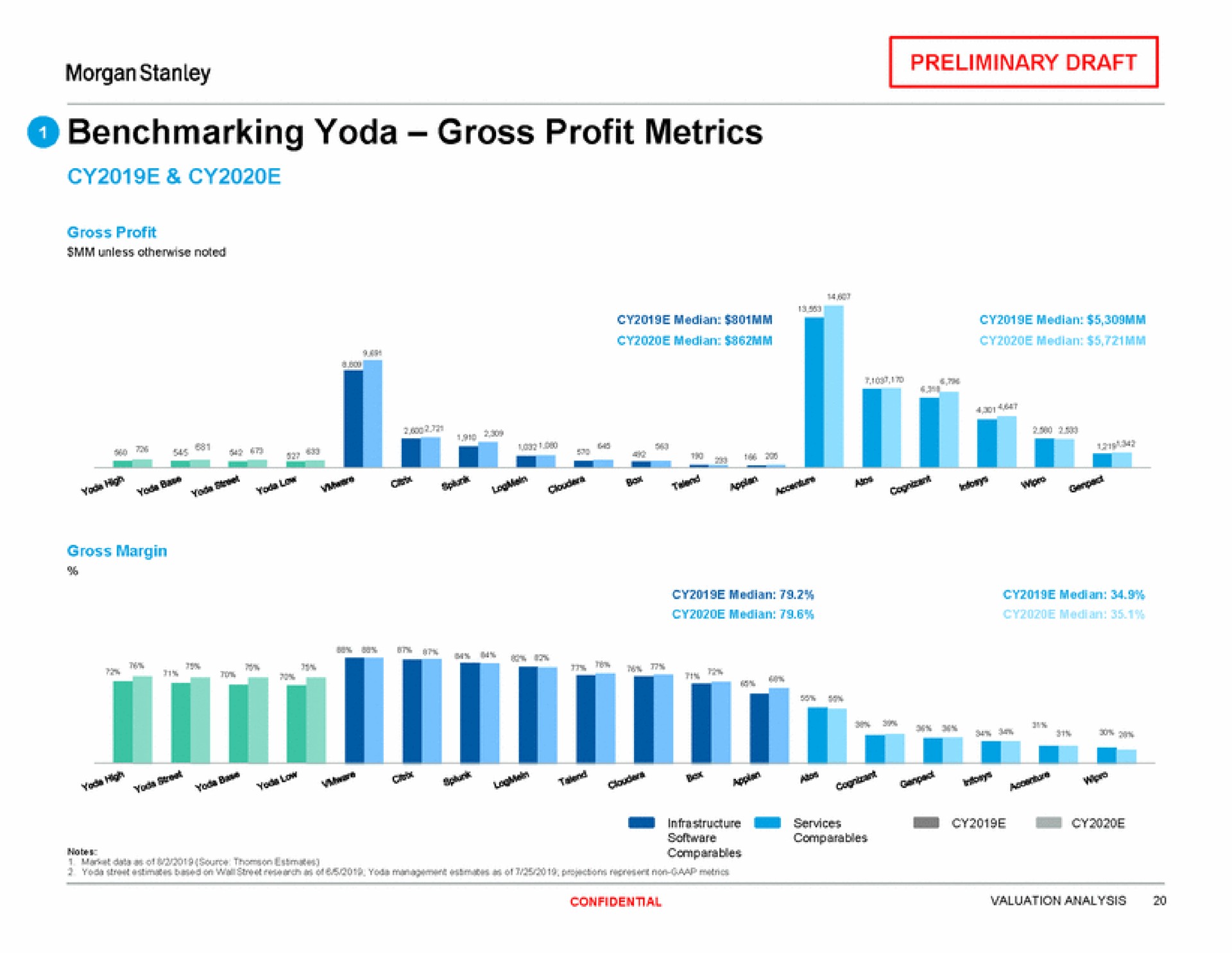 gross profit metrics | Morgan Stanley