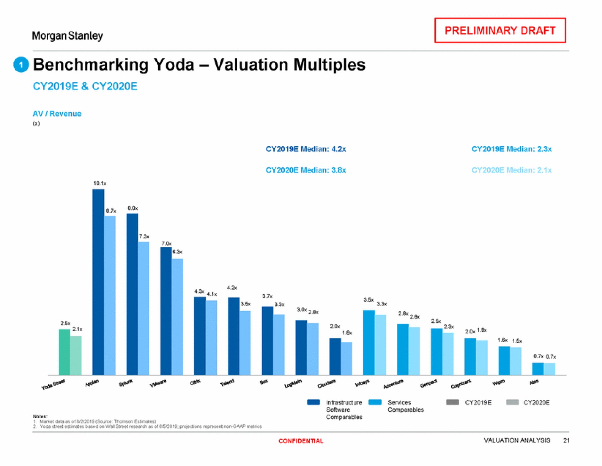 valuation multiples a | Morgan Stanley