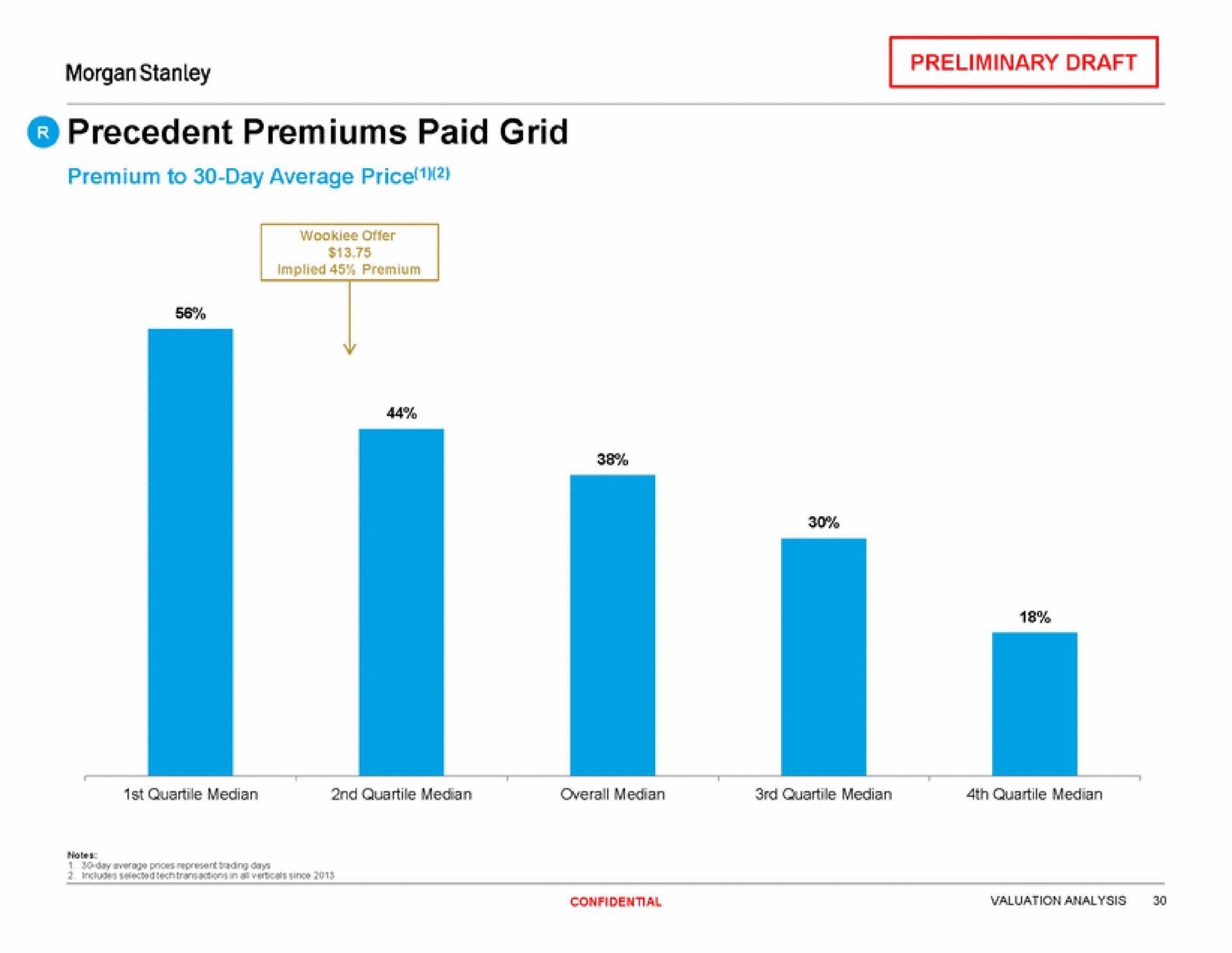 precedent premiums paid grid | Morgan Stanley