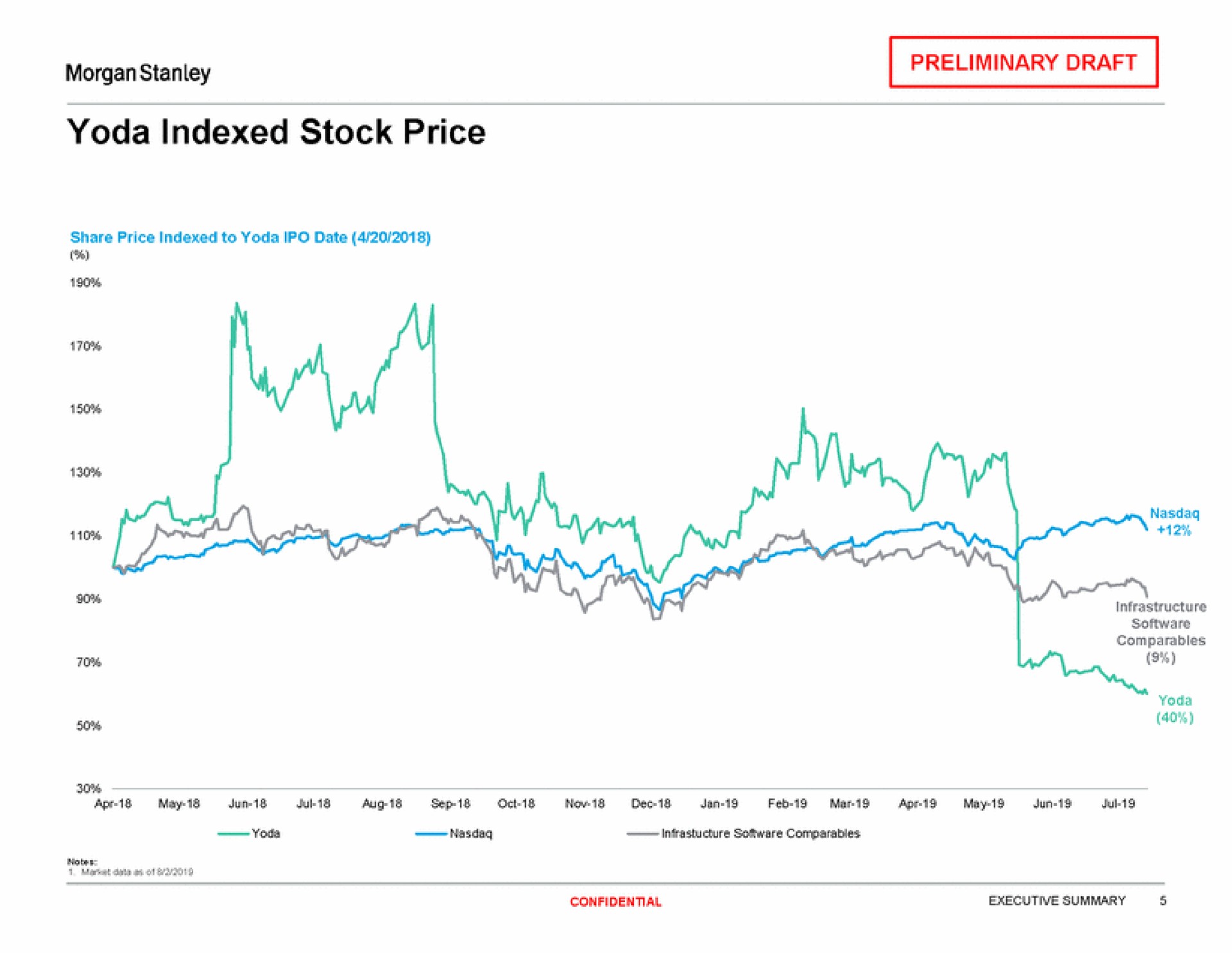 indexed stock price | Morgan Stanley