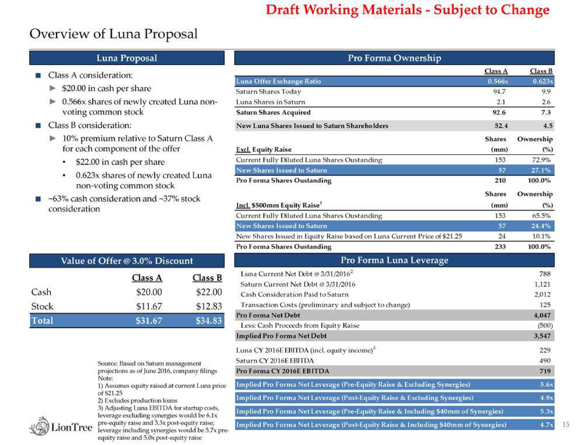 draft working materials subject to change overview of luna proposal | LionTree
