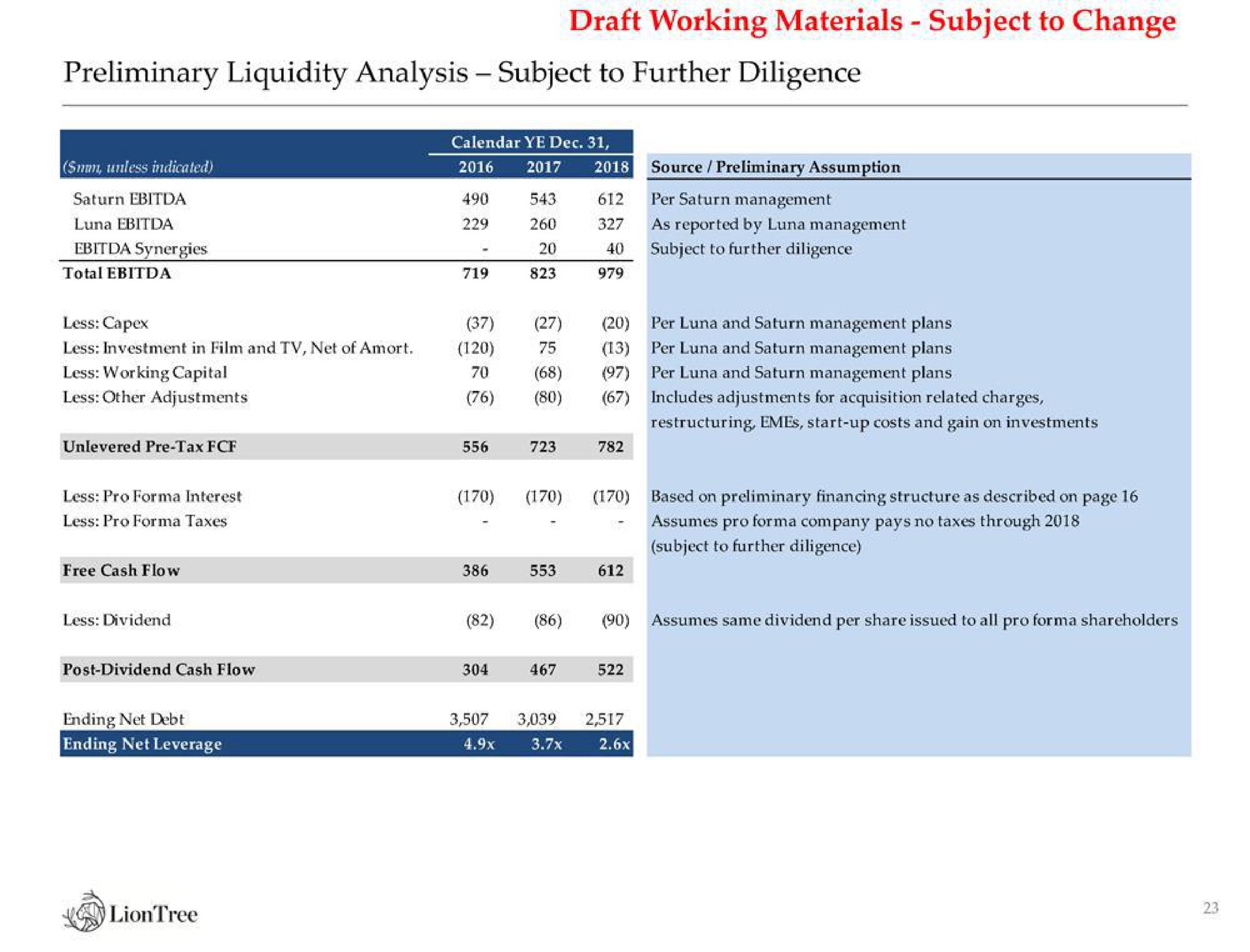 preliminary liquidity analysis subject to further diligence draft working materials subject to change | LionTree