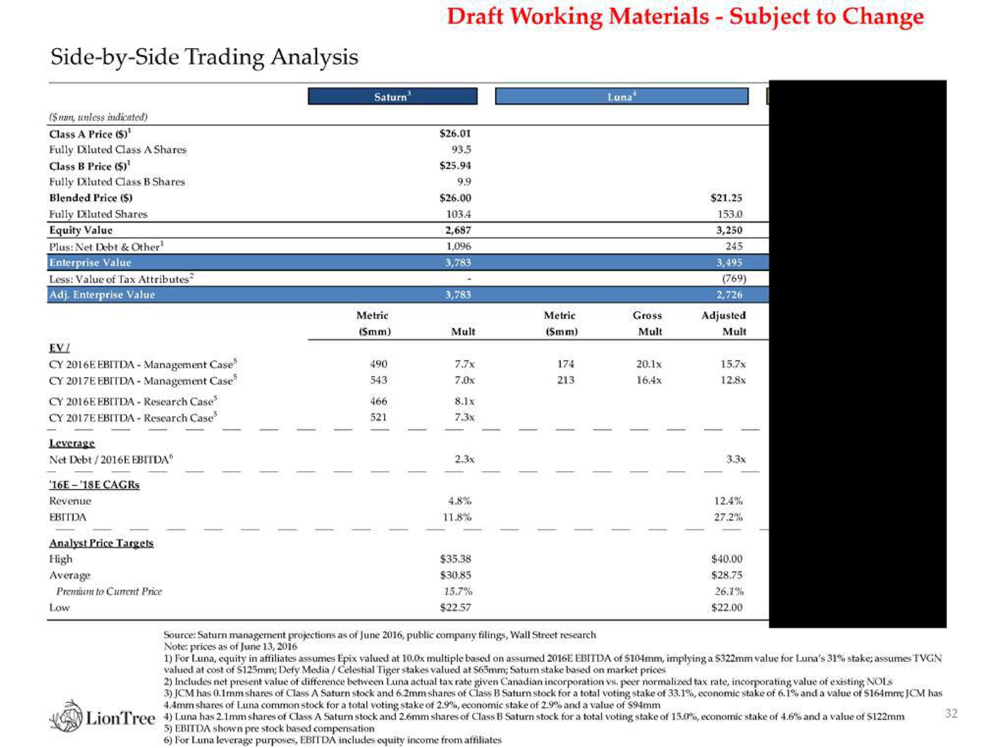 side by side trading analysis draft working materials subject to change | LionTree
