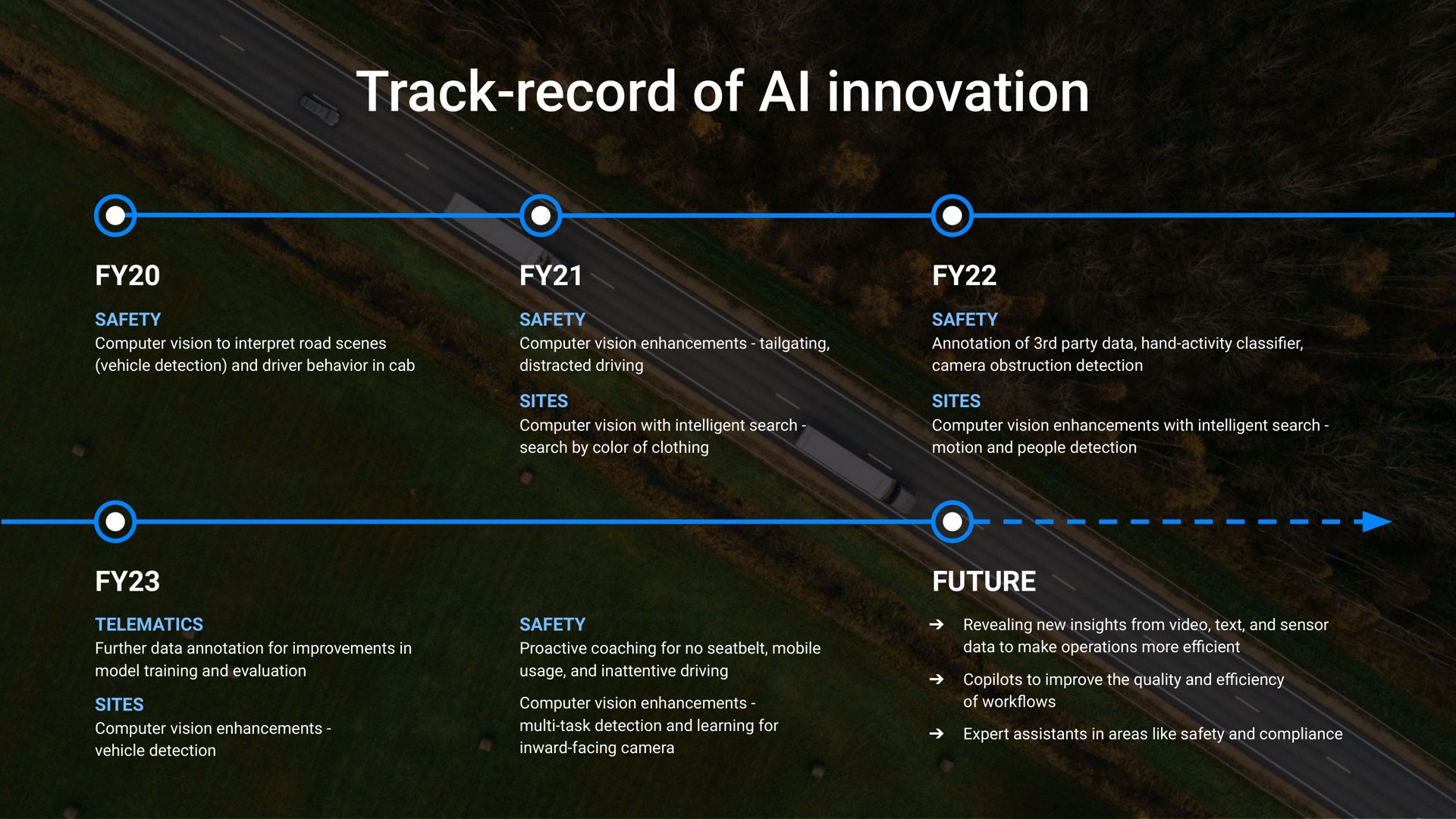 track record of innovation | Samsara